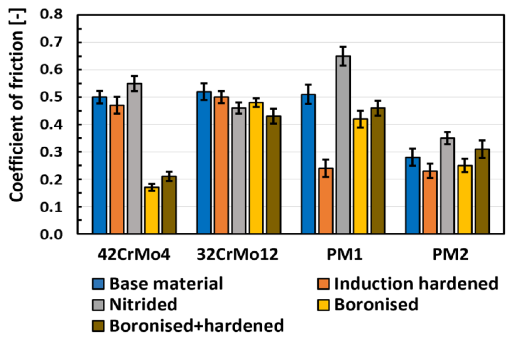 Coatings 14 01602 g001