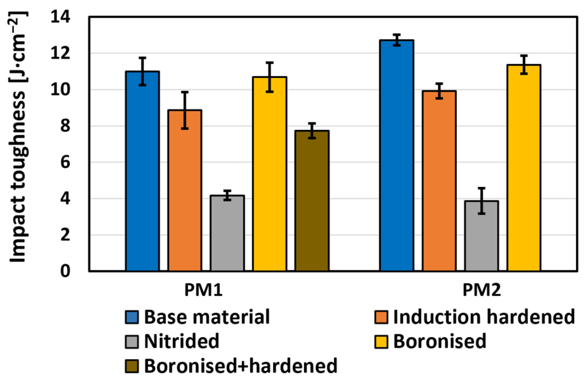 Coatings 14 01602 g003