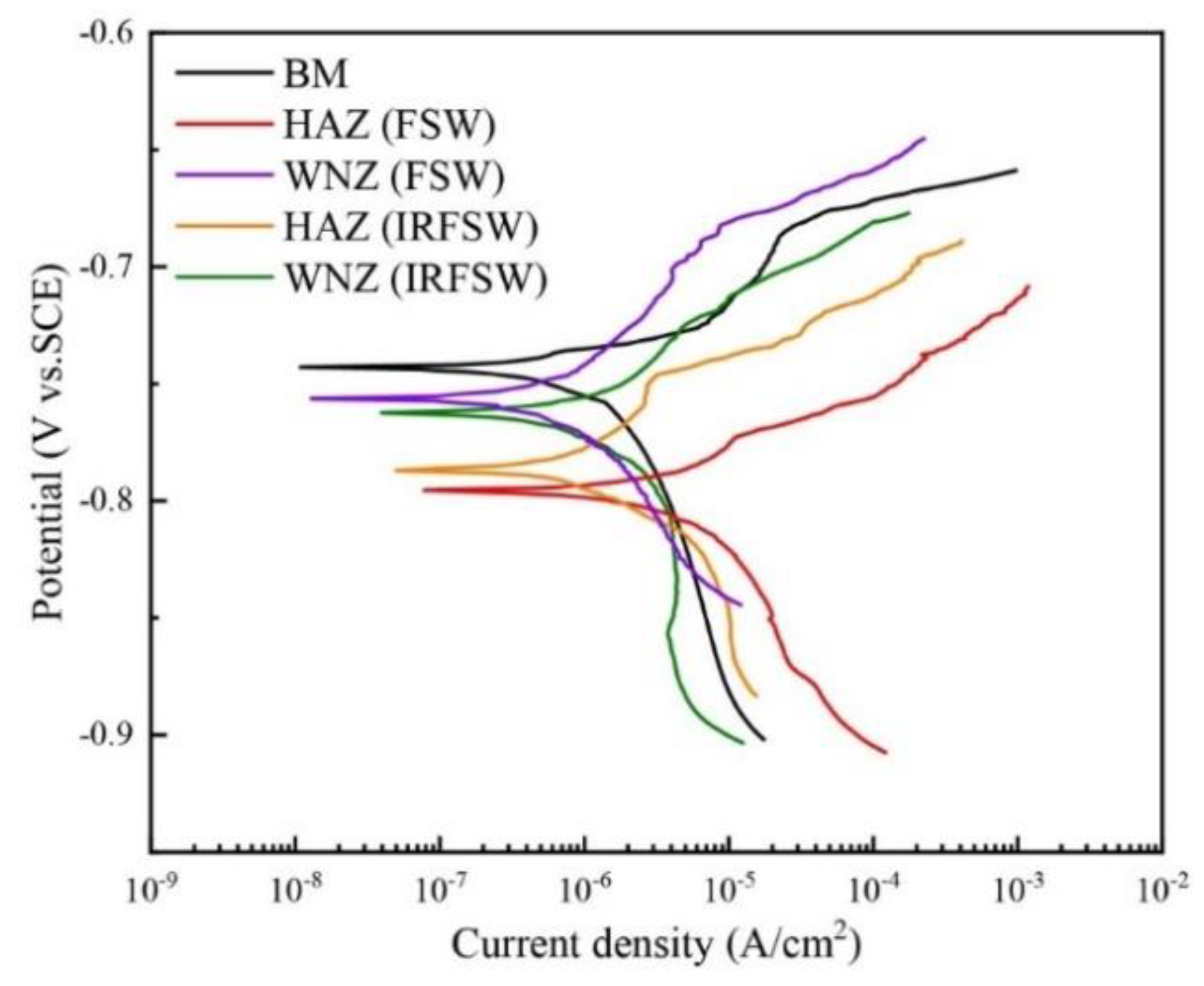Coatings 14 01604 g007