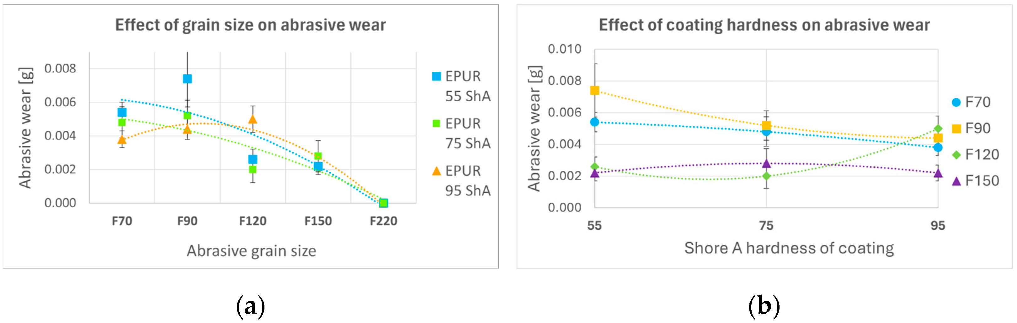 Coatings 14 01611 g005