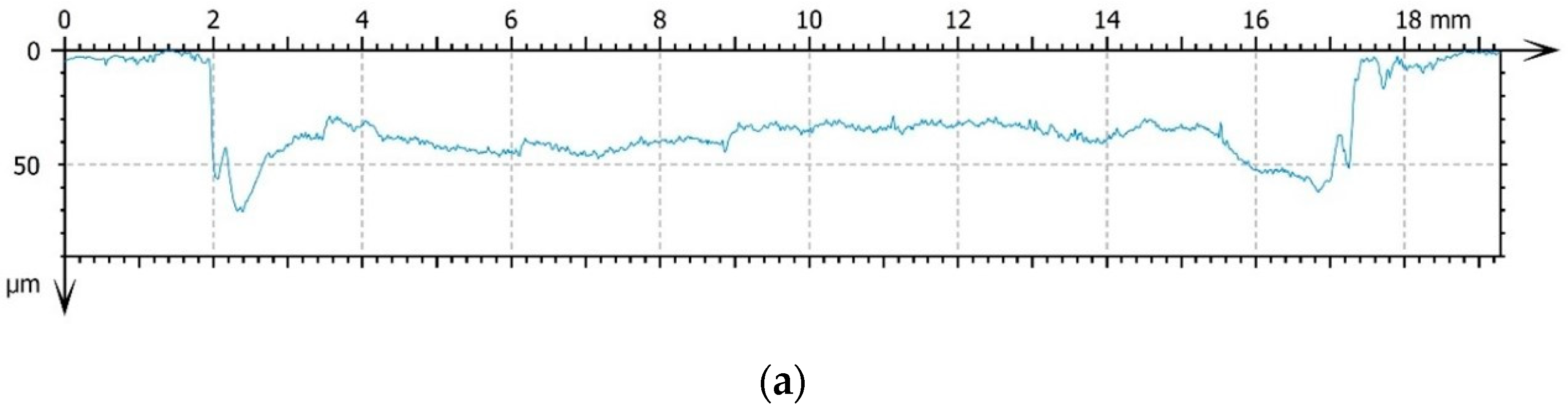 Coatings 14 01611 g006a
