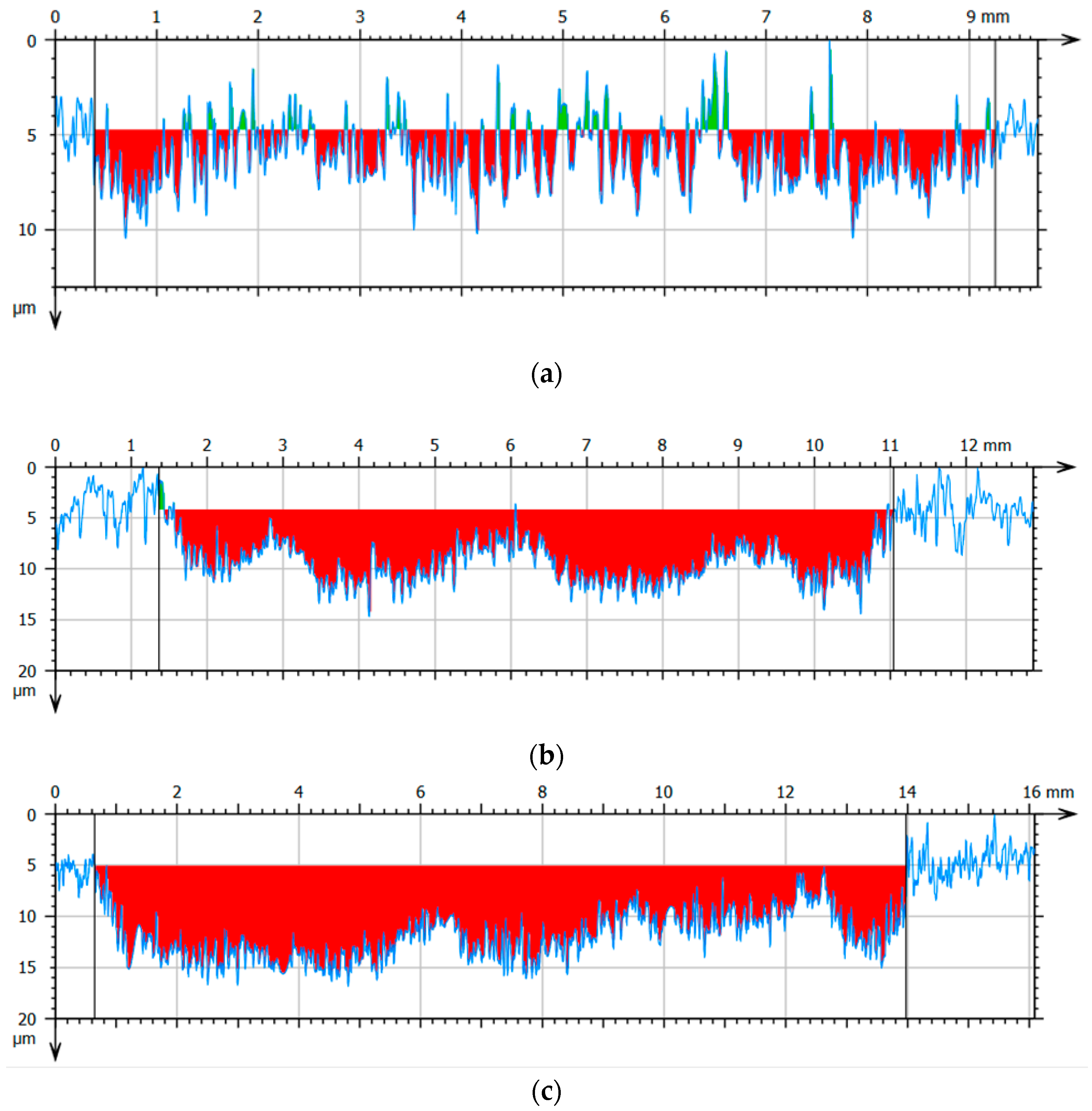 Coatings 14 01611 g007