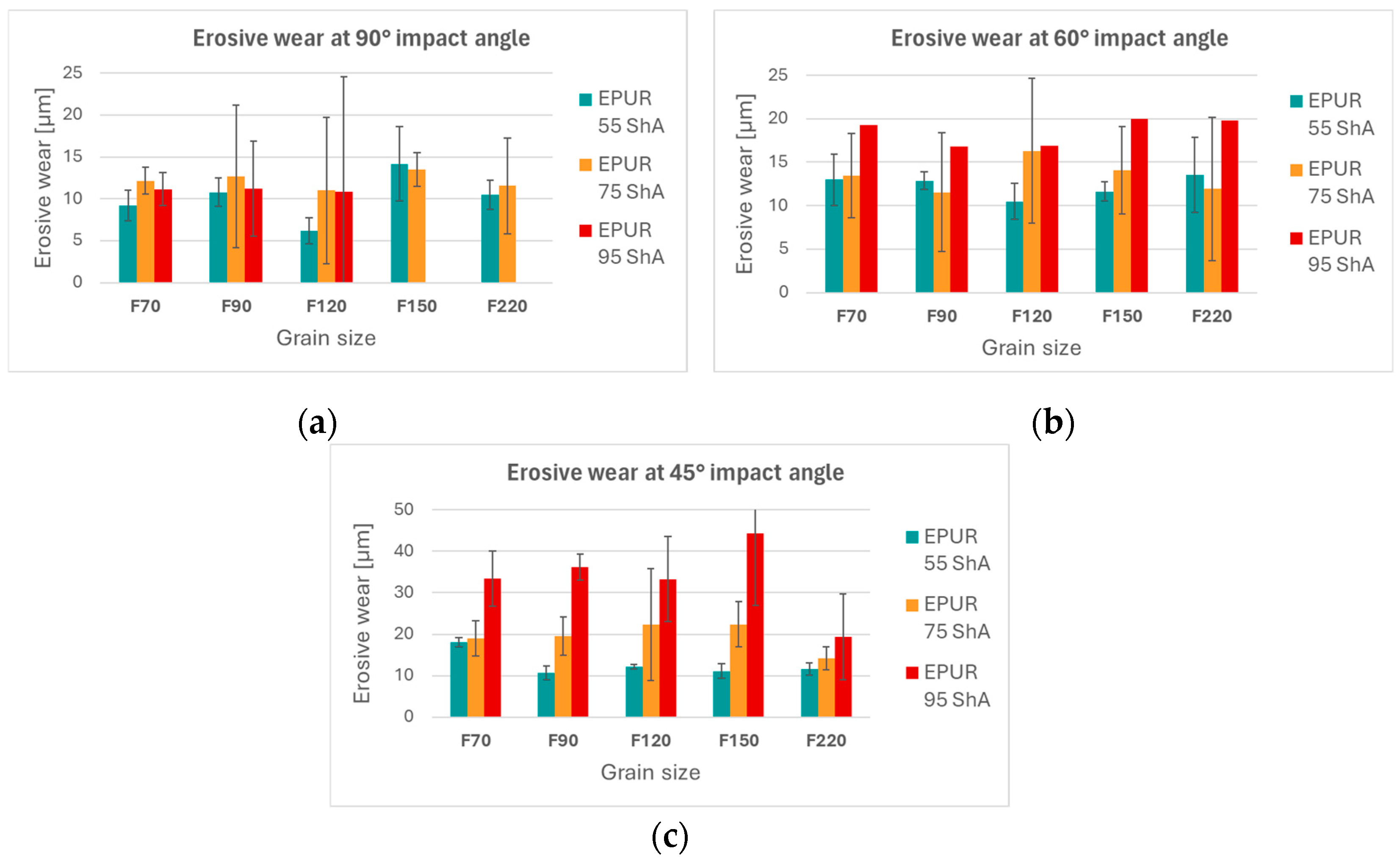 Coatings 14 01611 g010