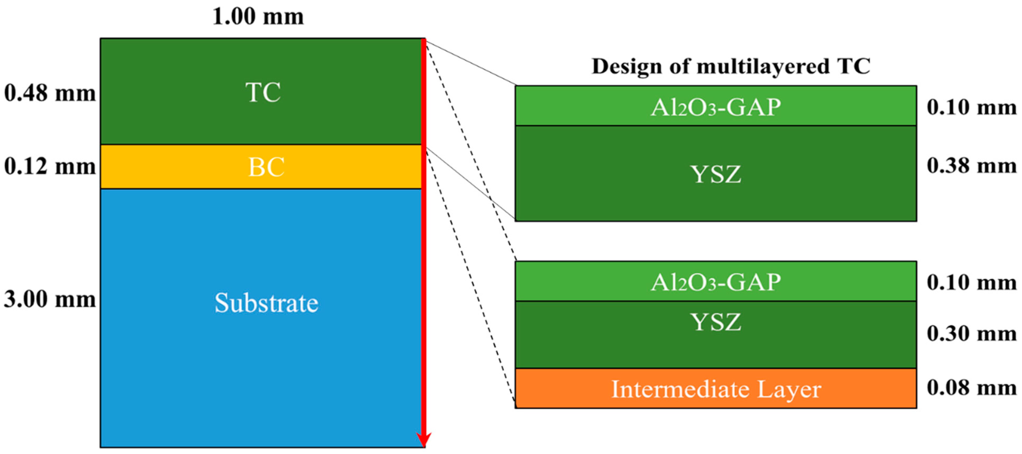 Coatings 14 01614 g001