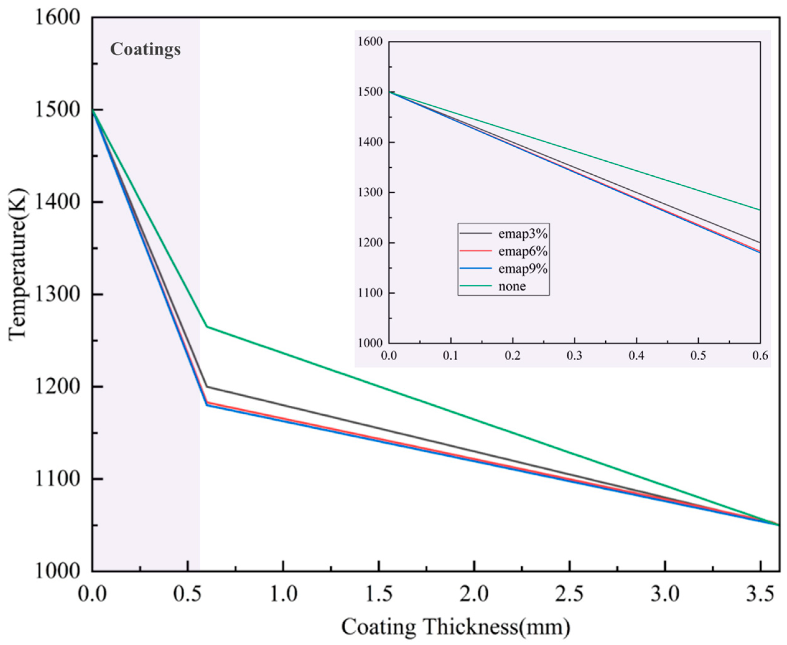 Coatings 14 01614 g007