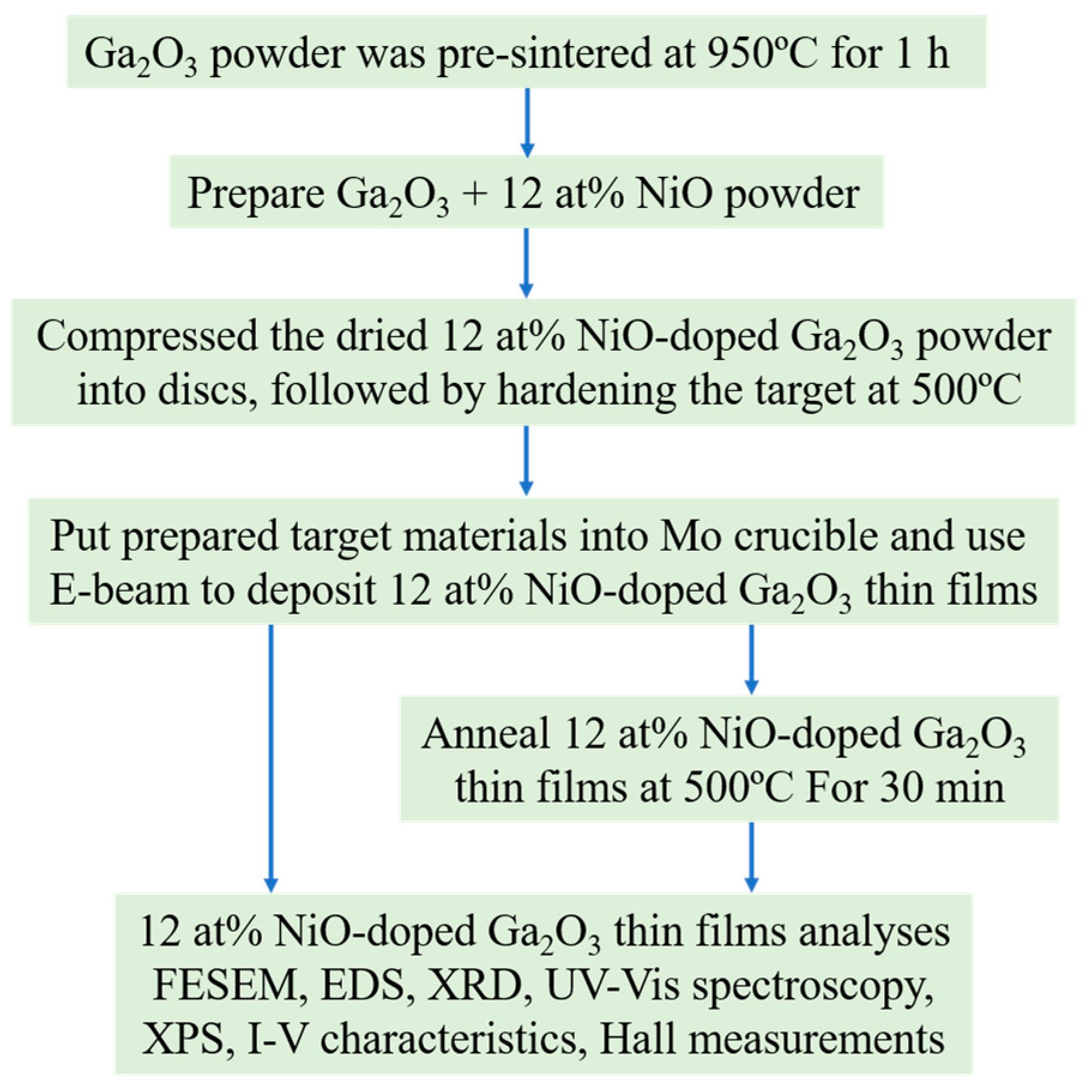 Coatings 14 01615 g002