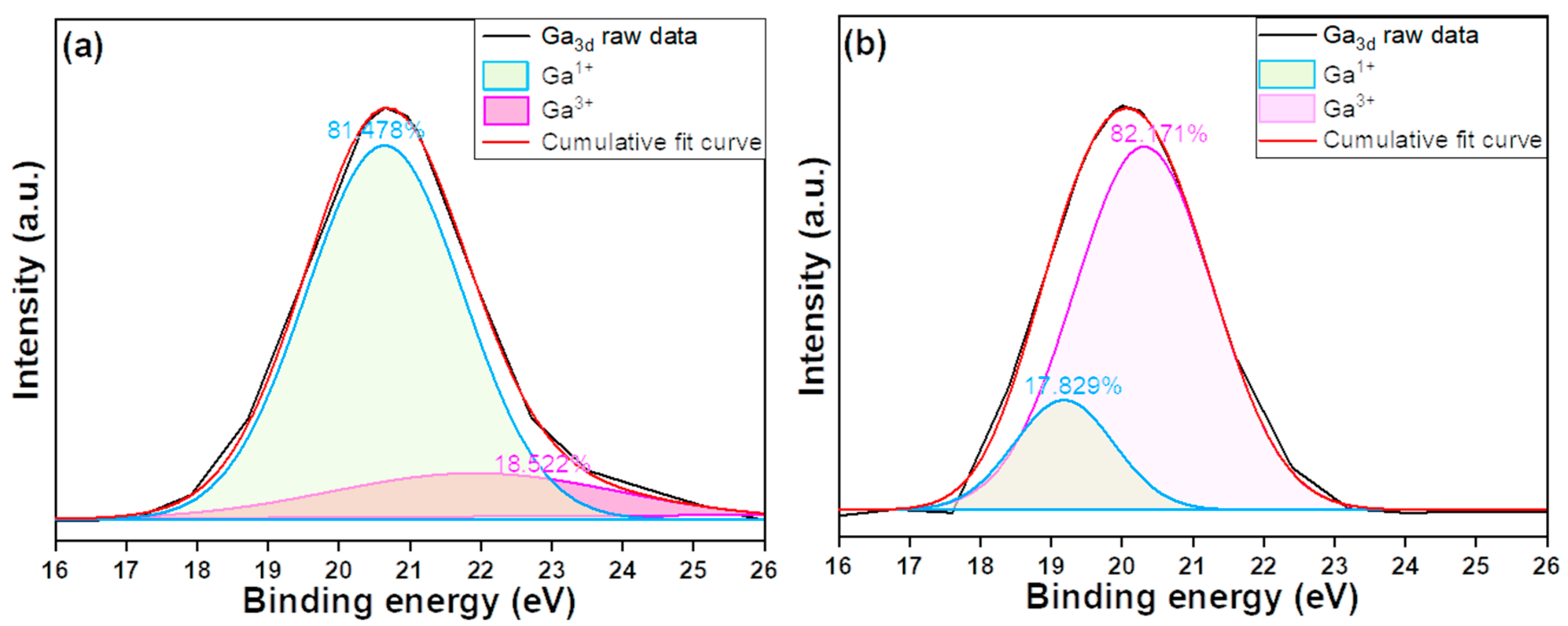Coatings 14 01615 g010