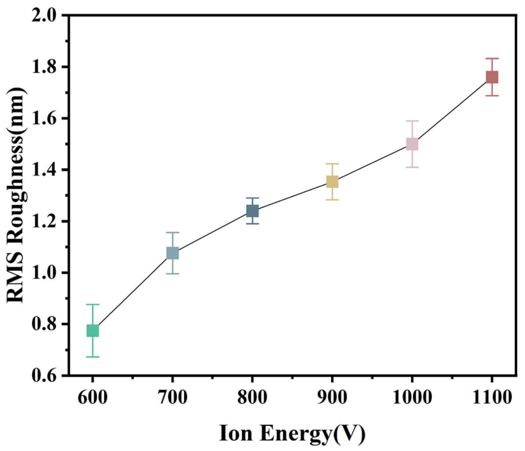 Coatings 14 01616 g005