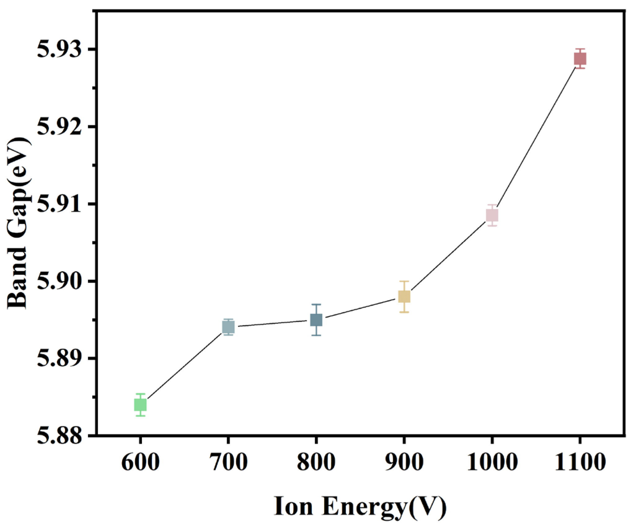 Coatings 14 01616 g008