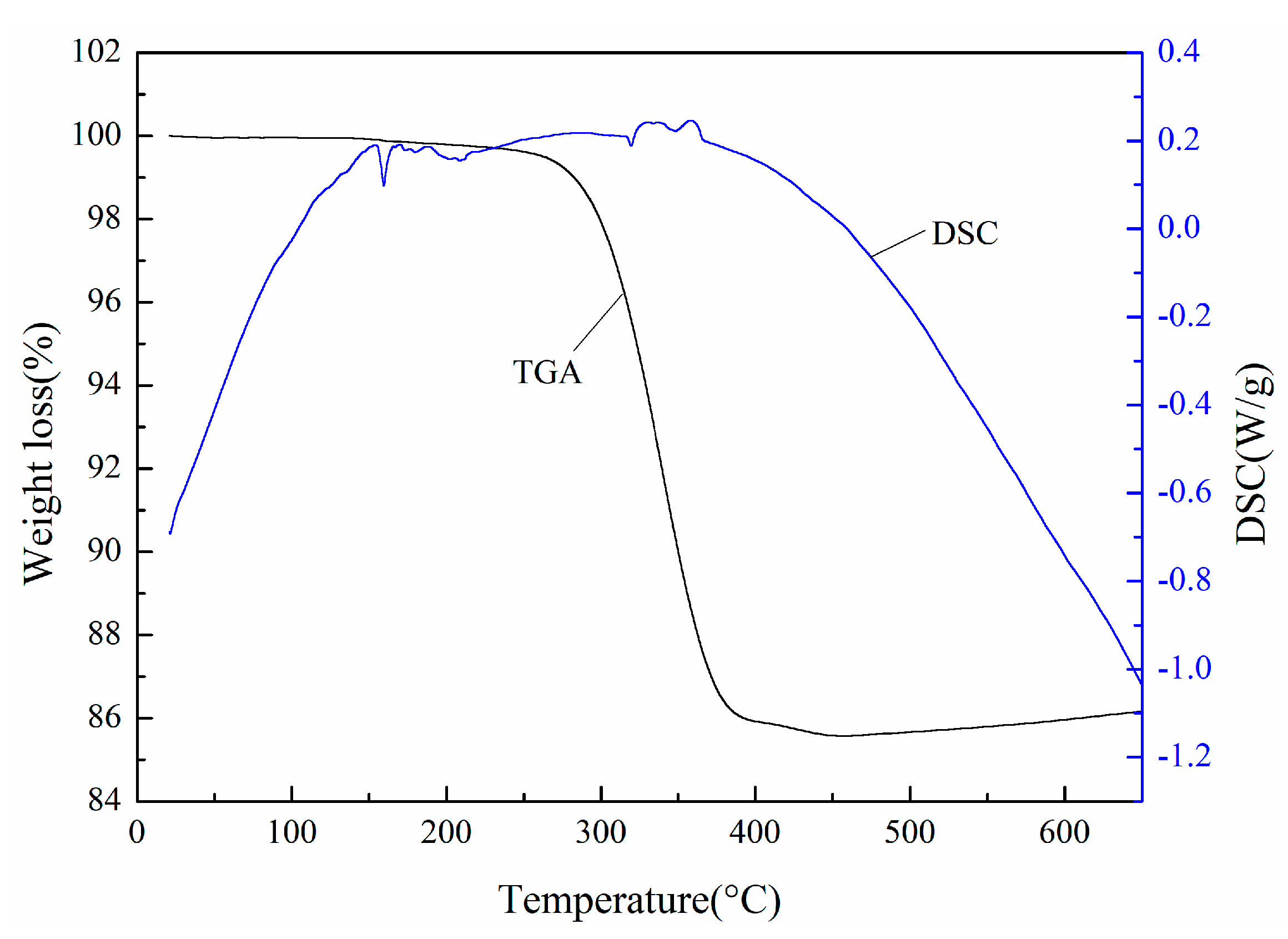 Coatings 15 00008 g002 Coatings 15 00008 g002