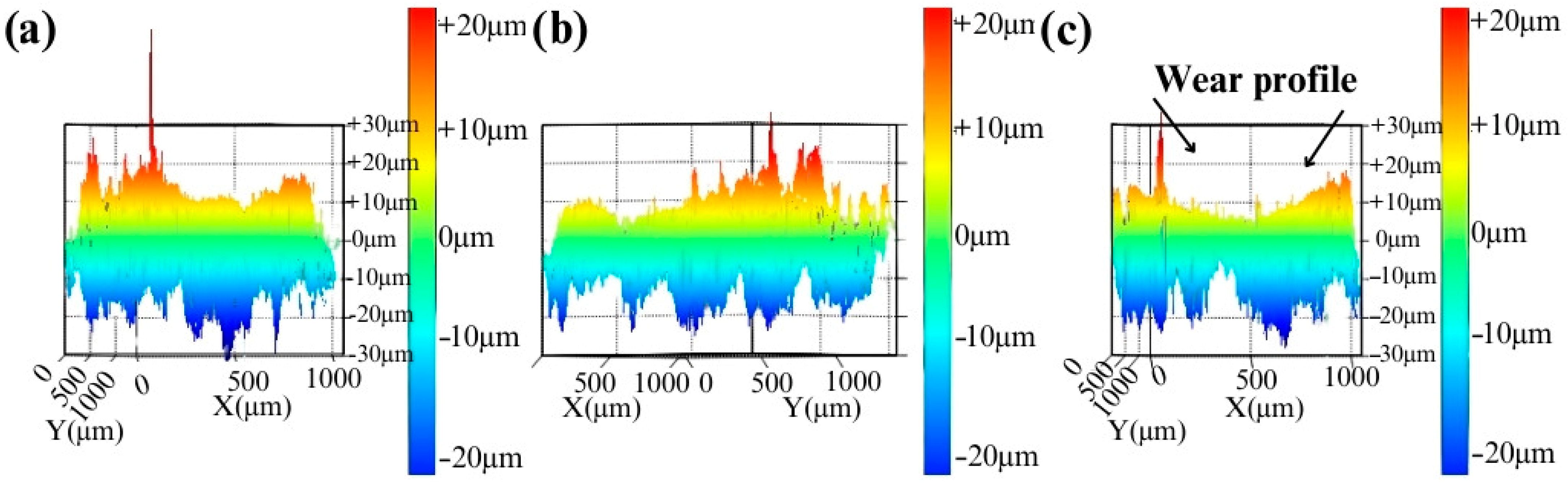 Coatings 15 00009 g003