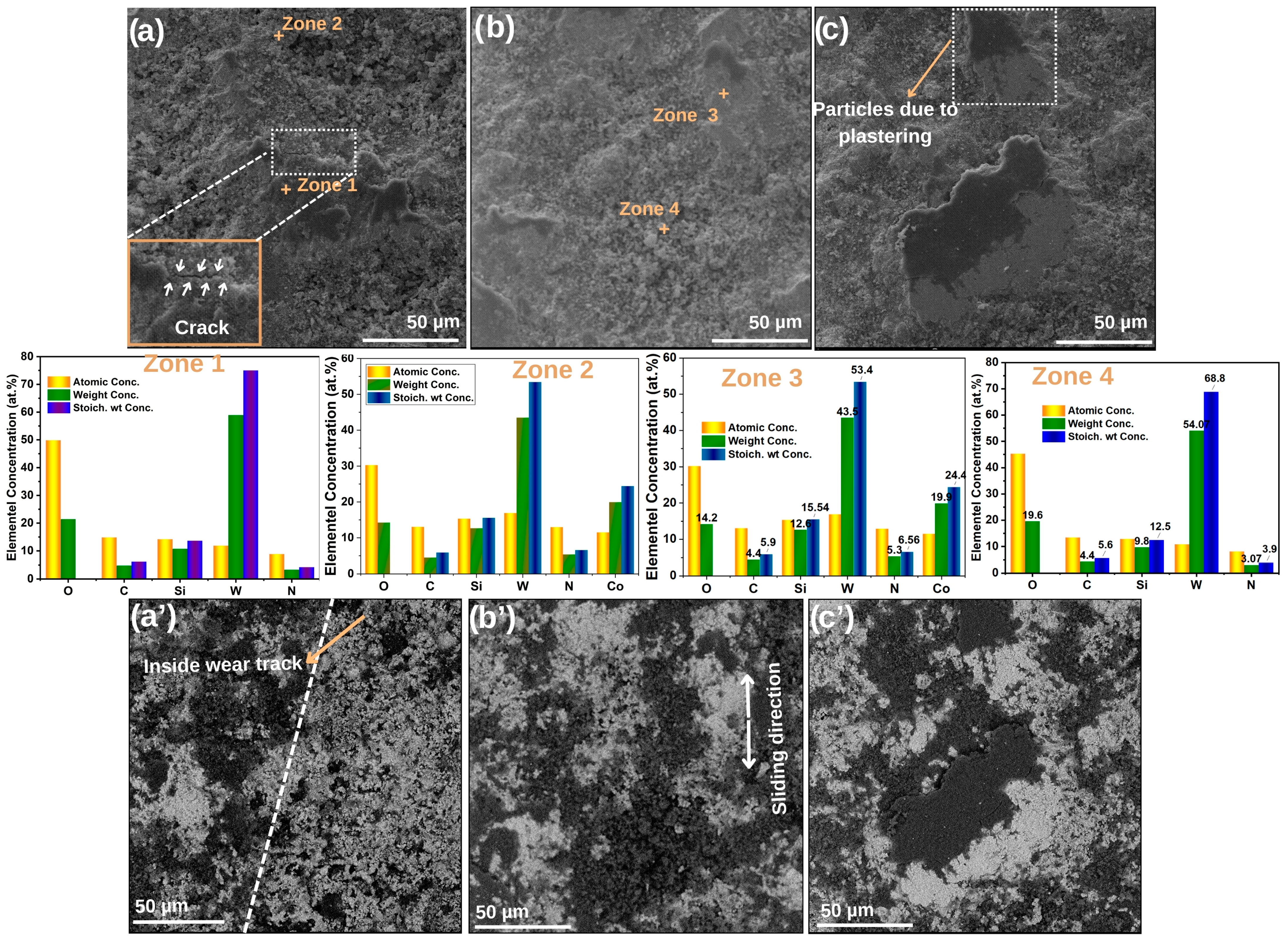 Coatings 15 00009 g008