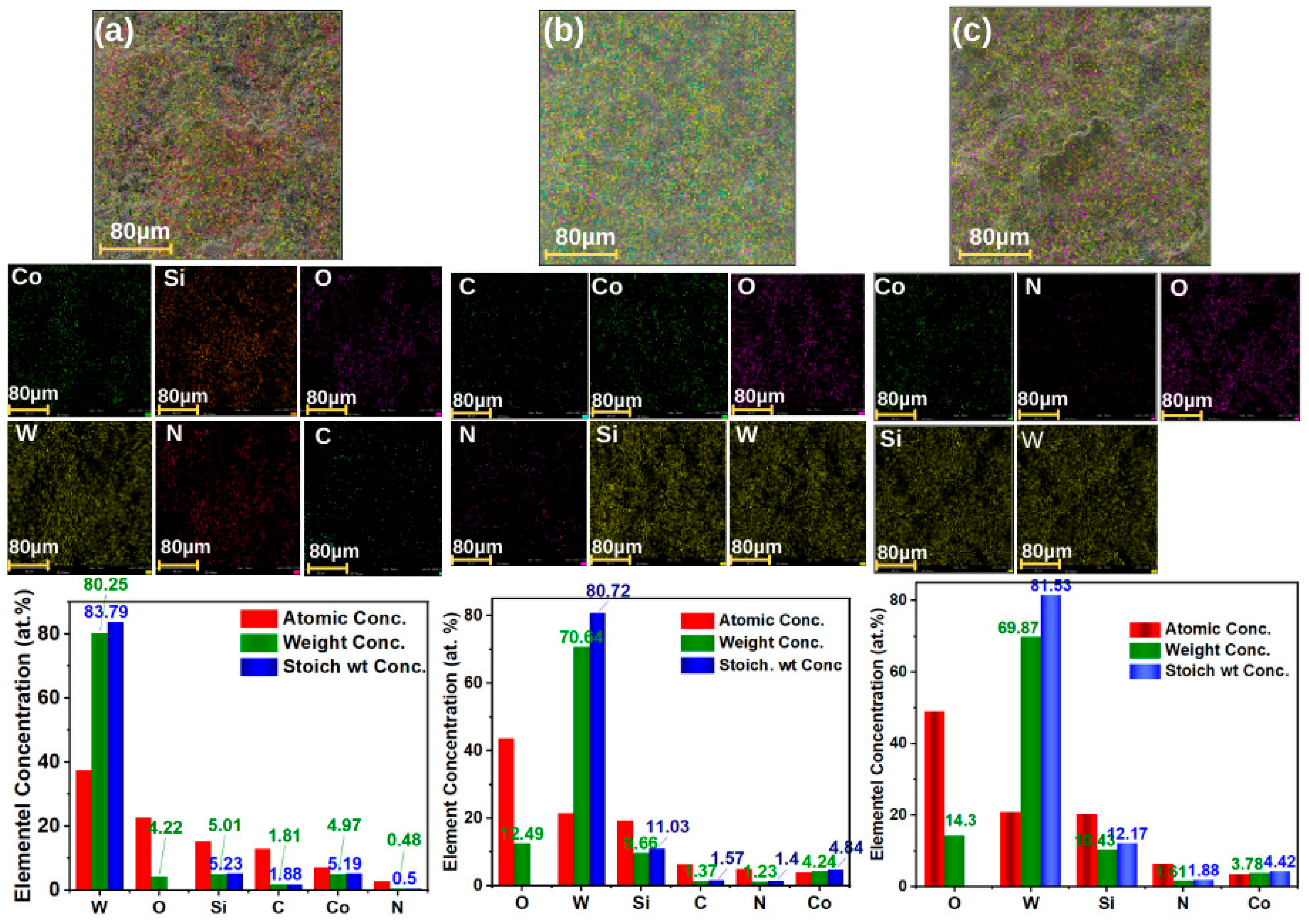 Coatings 15 00009 g010