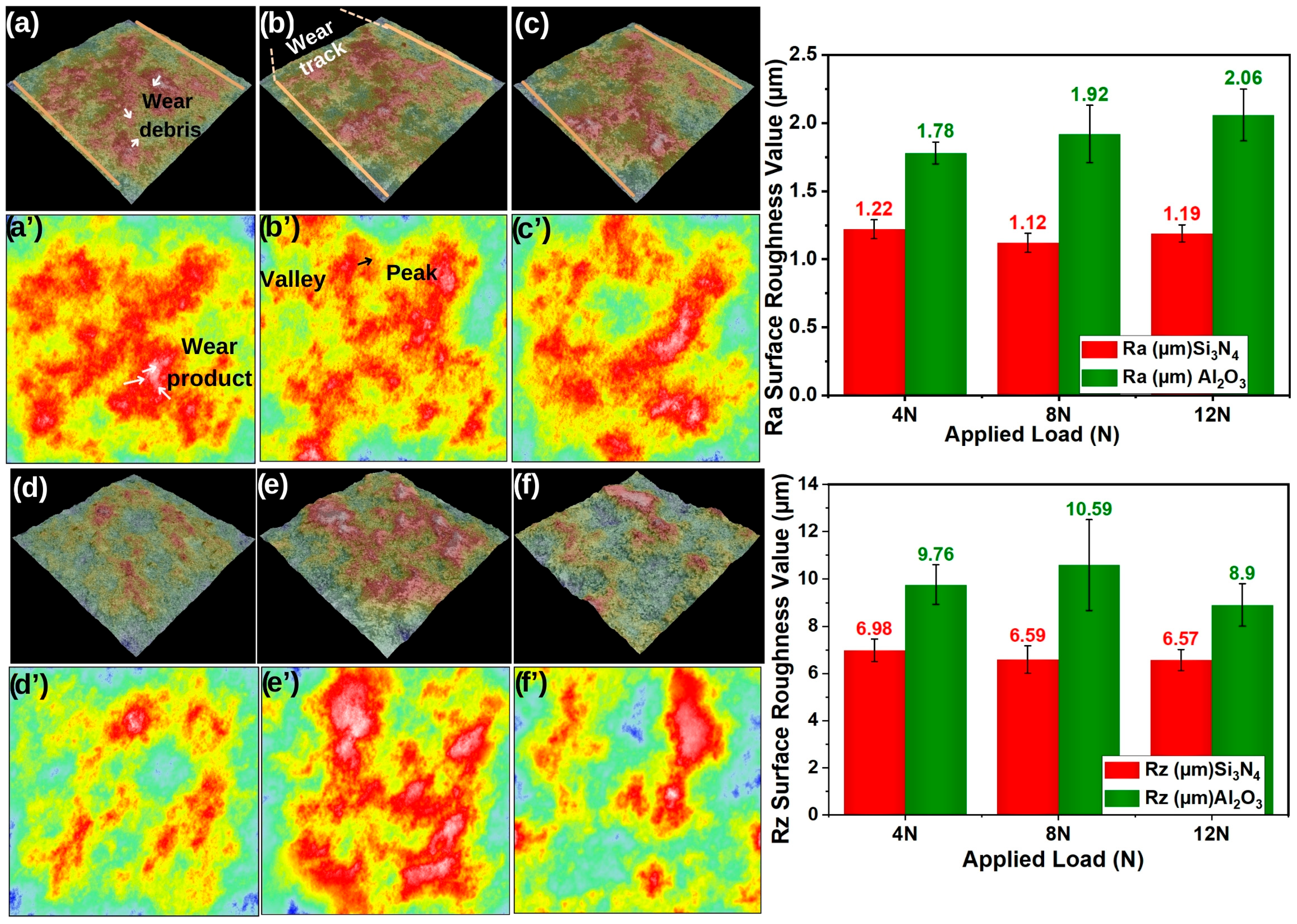 Coatings 15 00009 g014