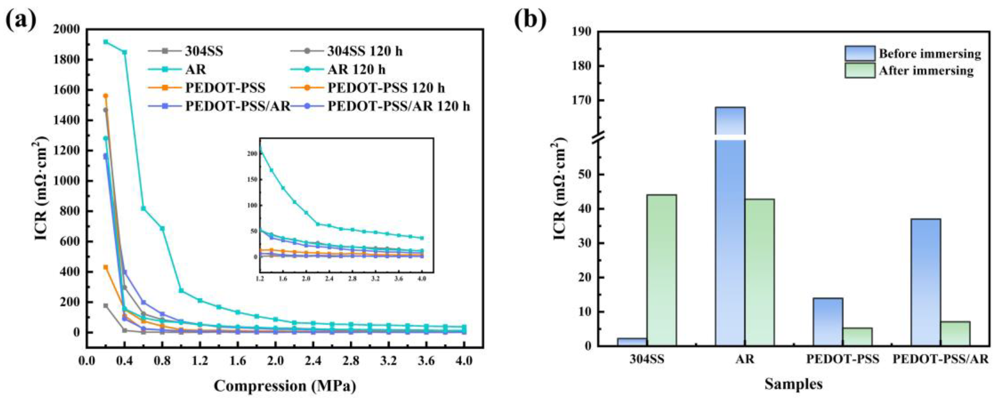 Coatings 15 00014 g007 Coatings 15 00014 g007