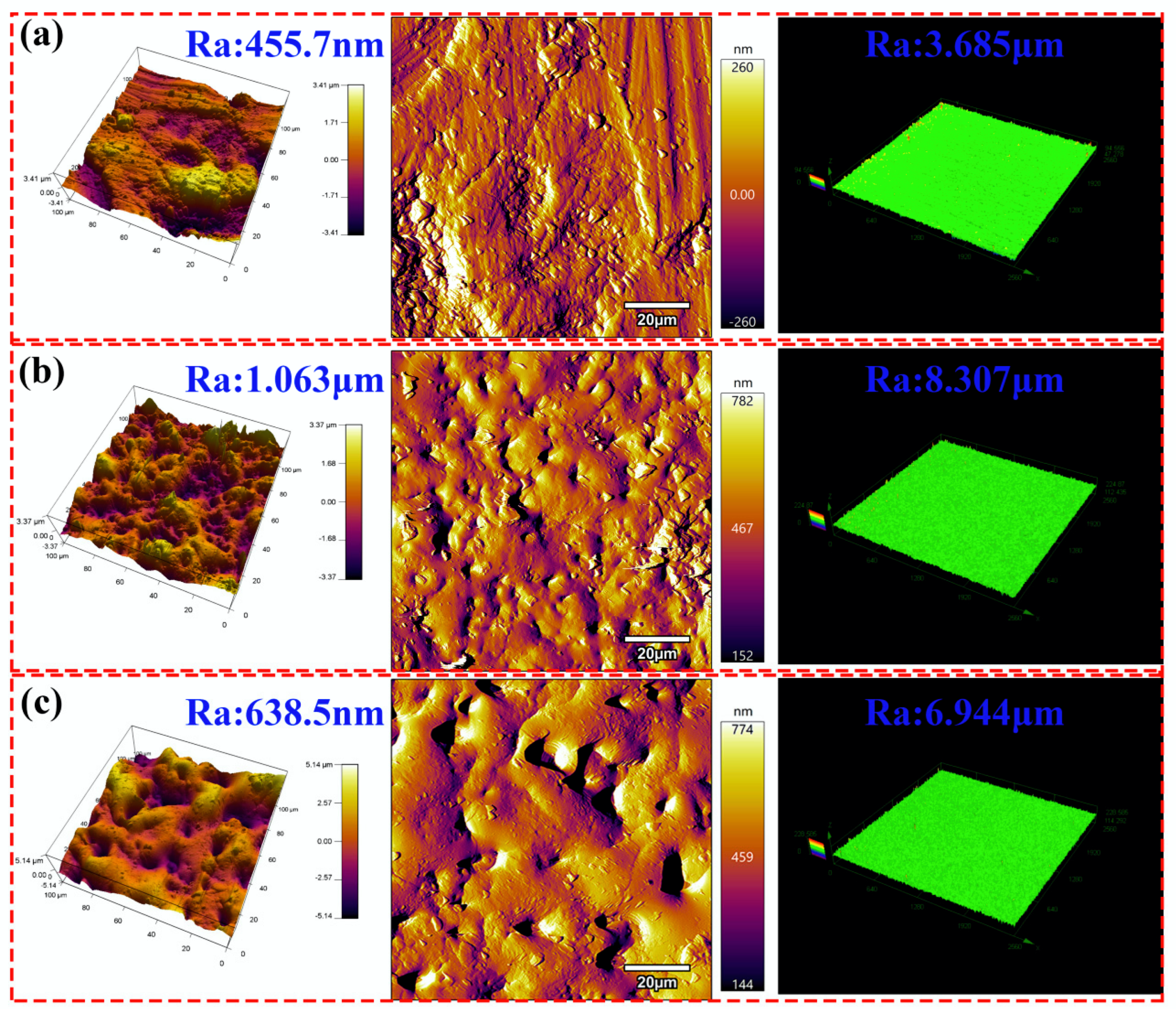 Coatings 15 00021 g003