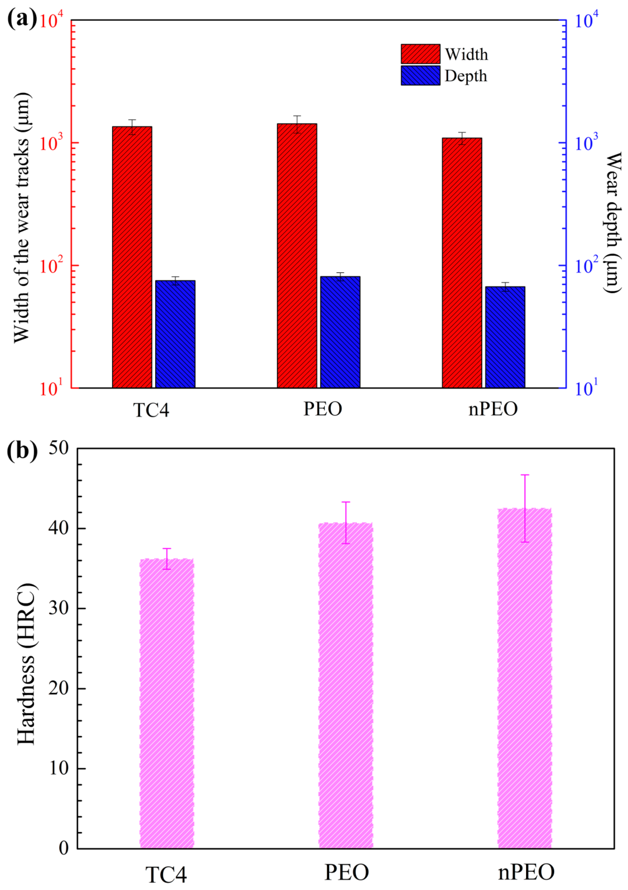 Coatings 15 00021 g007