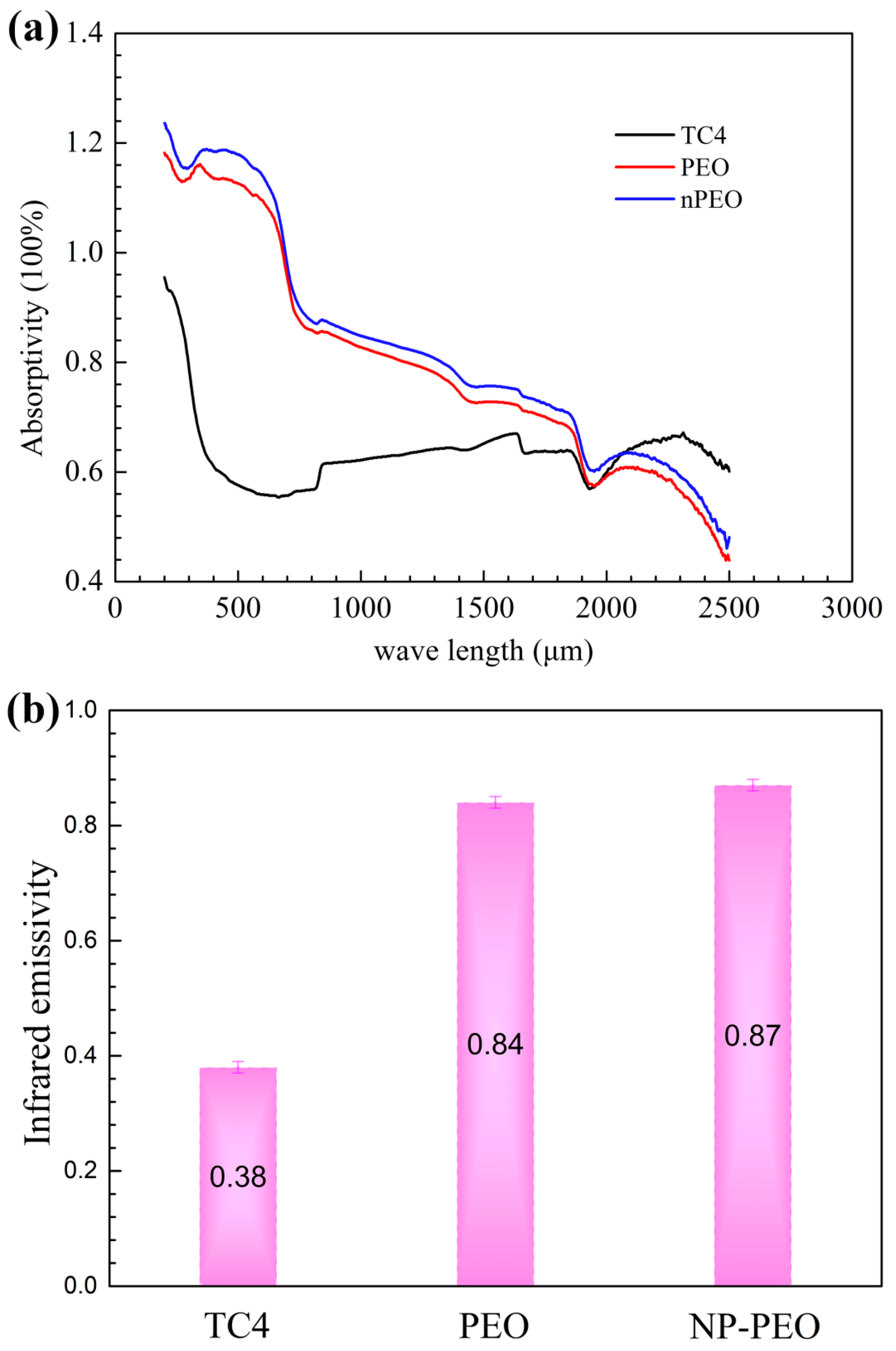 Coatings 15 00021 g009