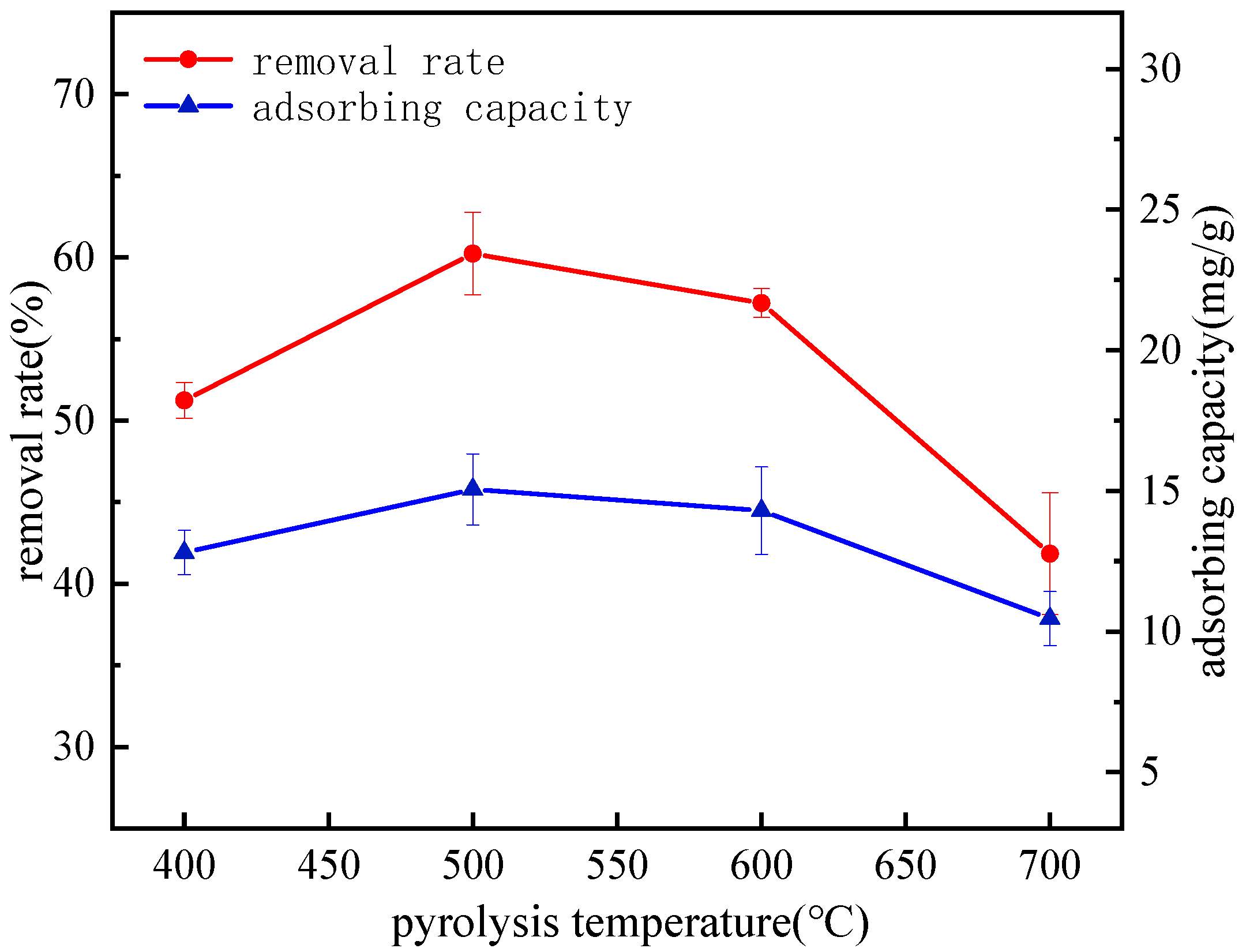 Coatings 15 00025 g003