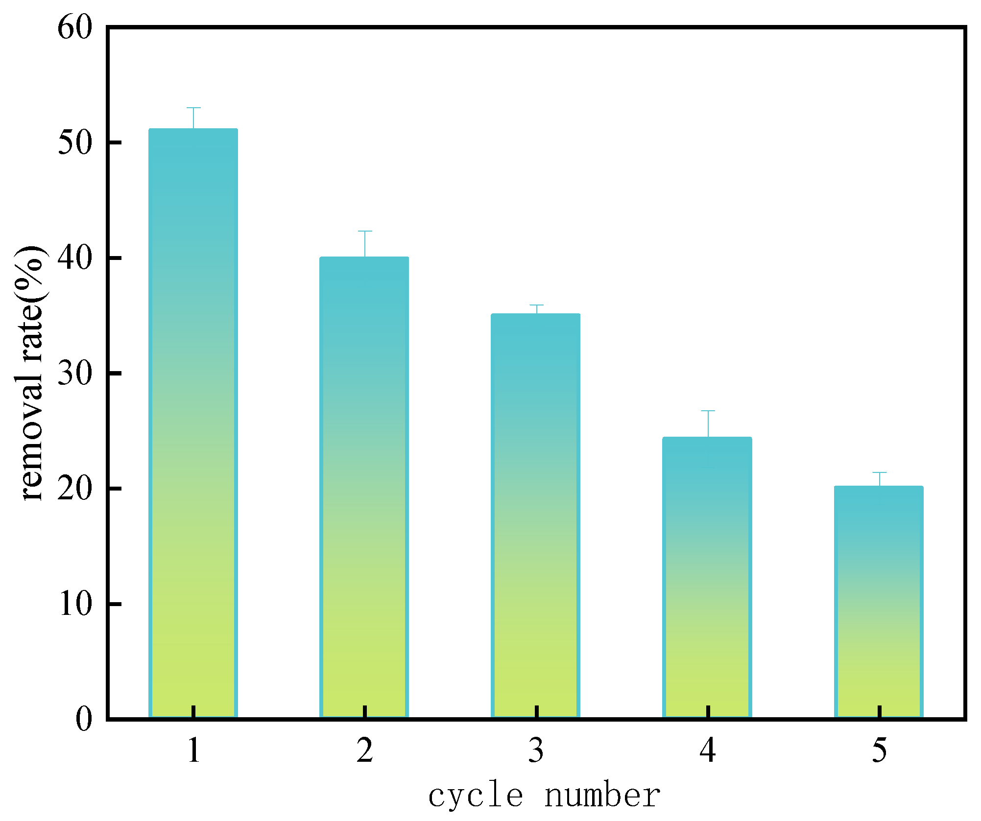 Coatings 15 00025 g011