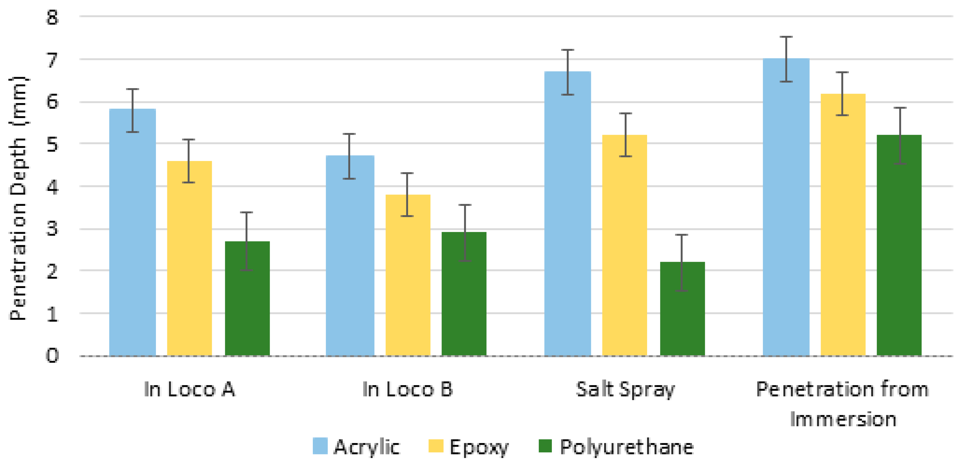 Coatings 15 00046 g011