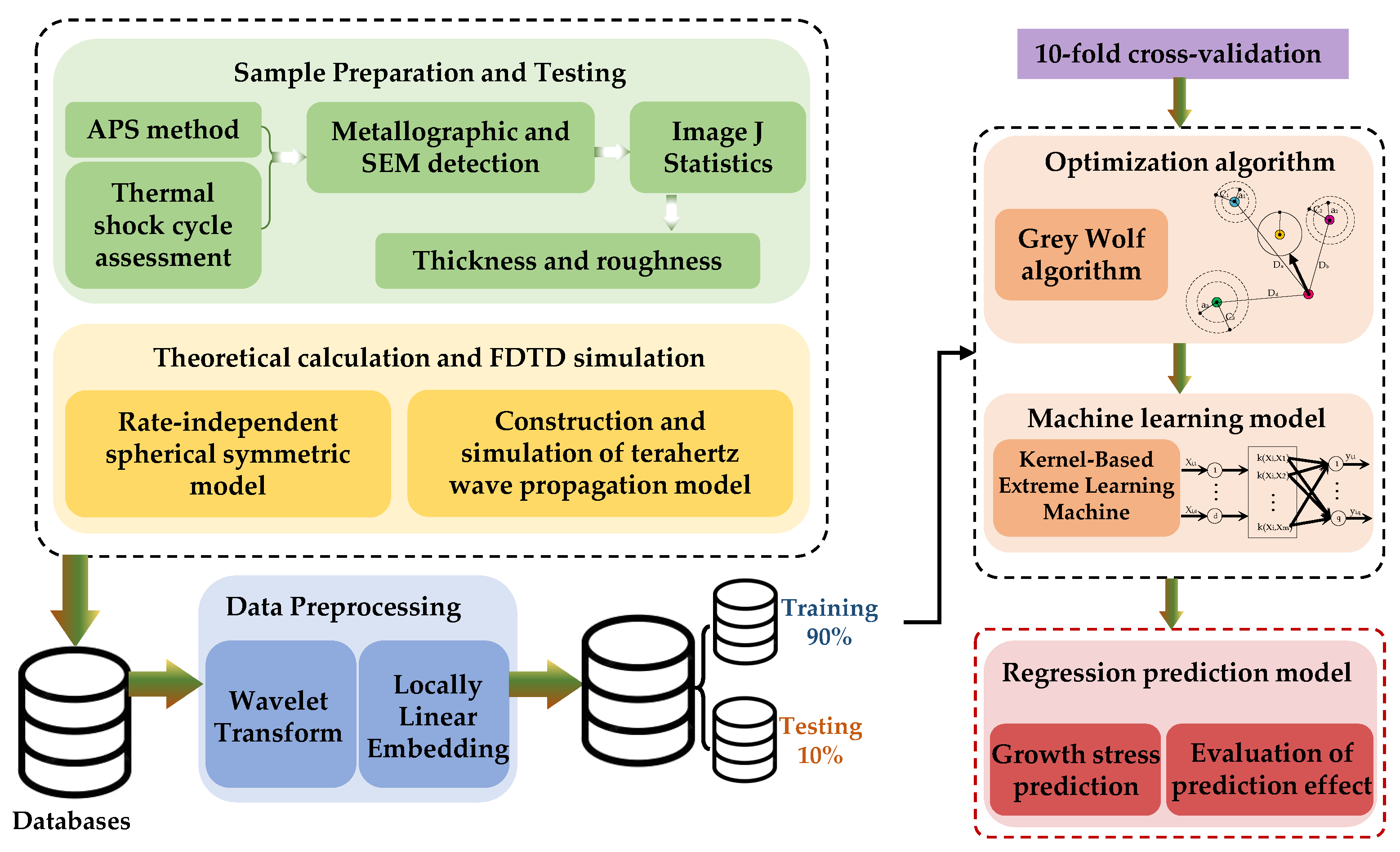 Coatings 15 00049 g003