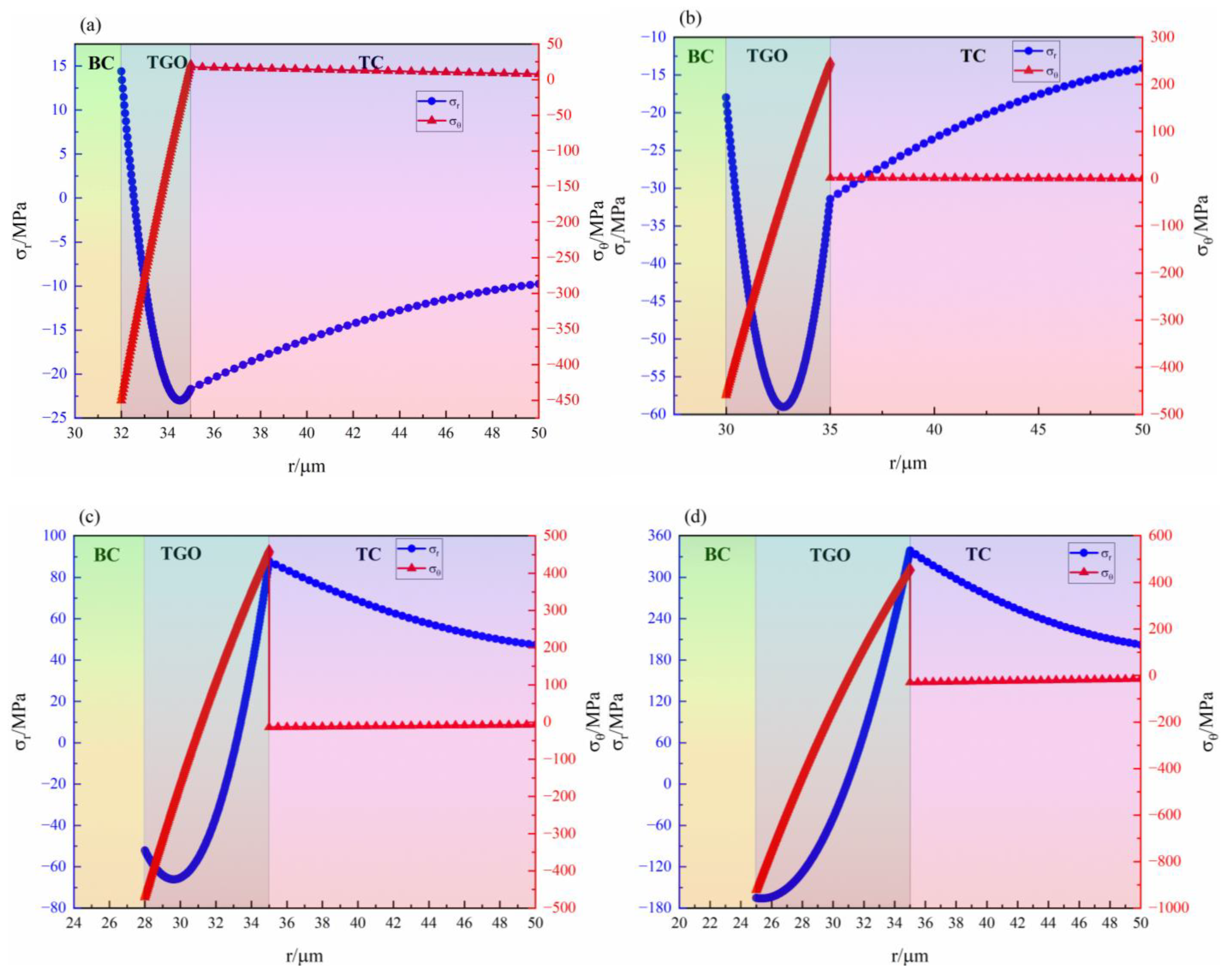 Coatings 15 00049 g007