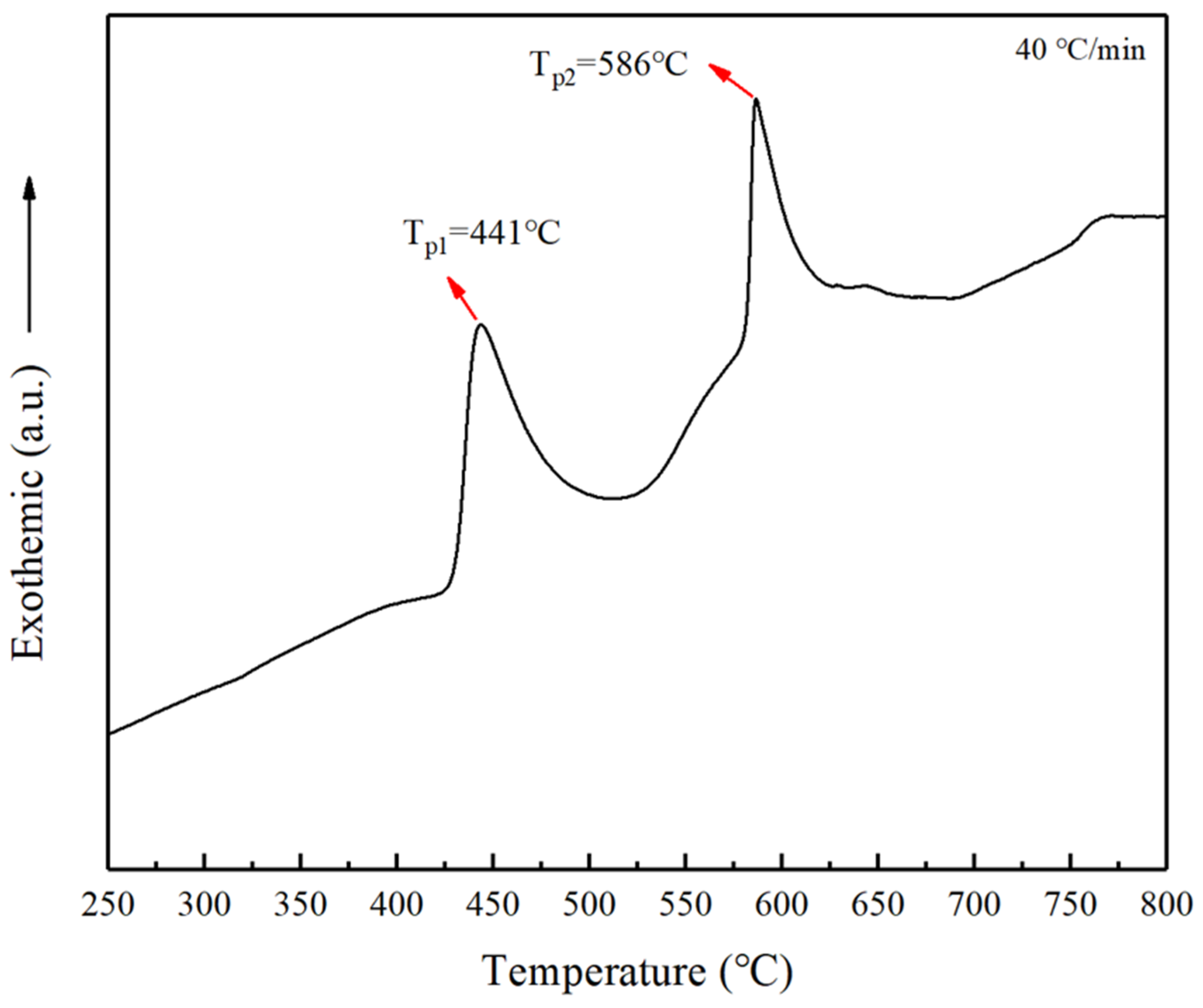 Coatings 15 00050 g001