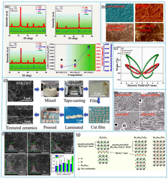 Coatings 15 00051 g011