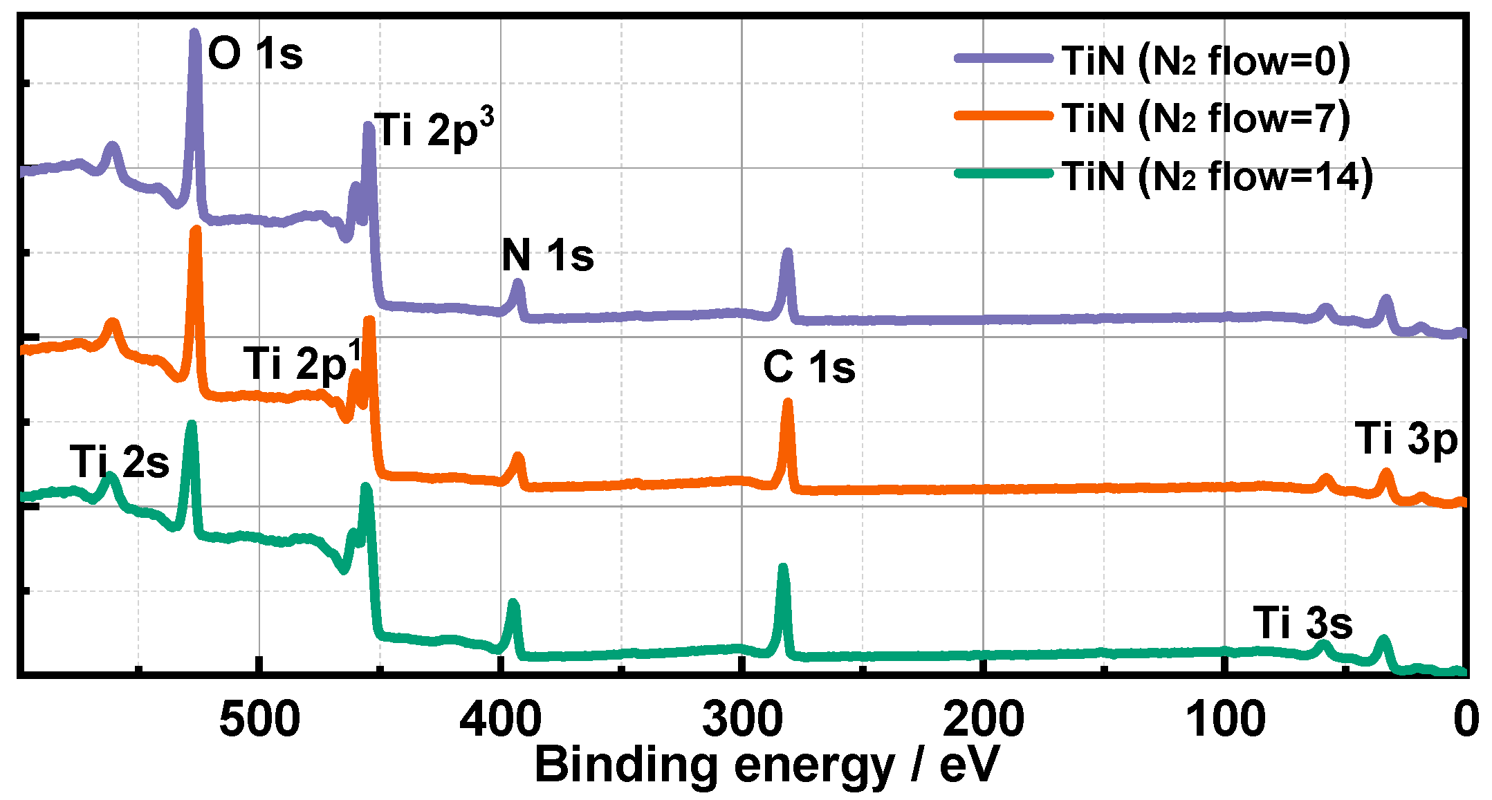 Coatings 15 00055 g005