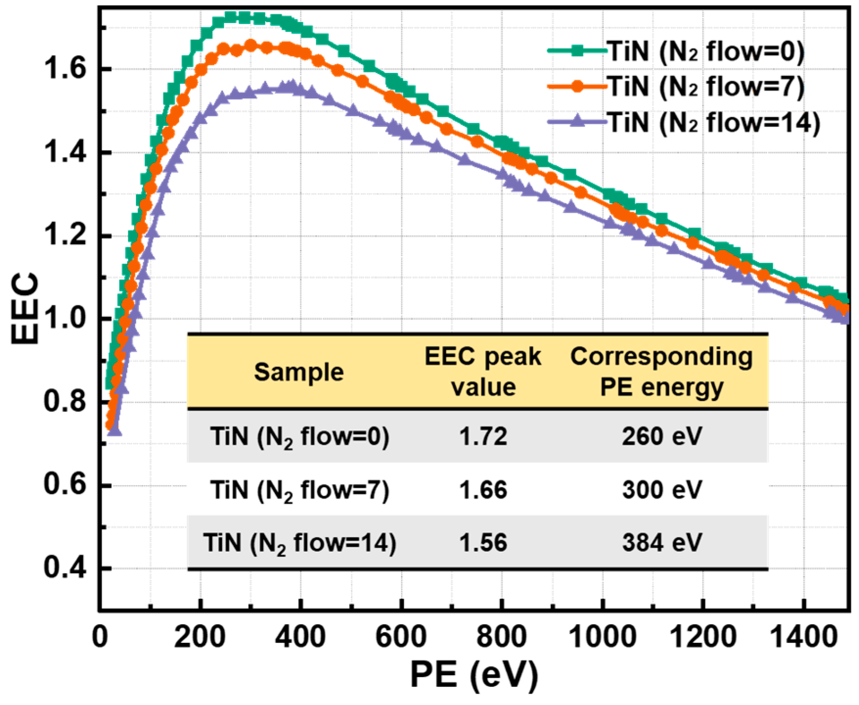 Coatings 15 00055 g006