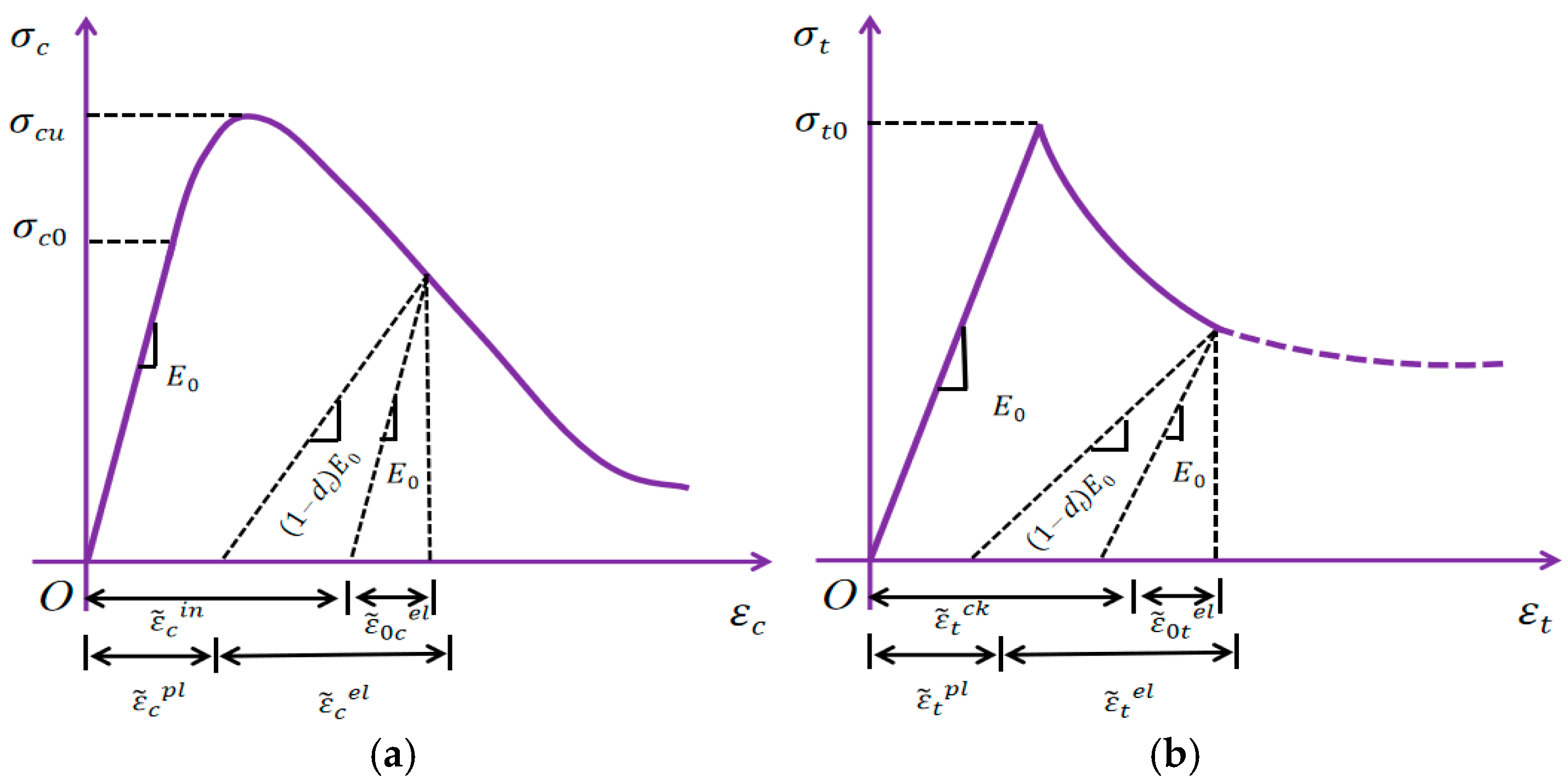 Coatings 15 00065 g009
