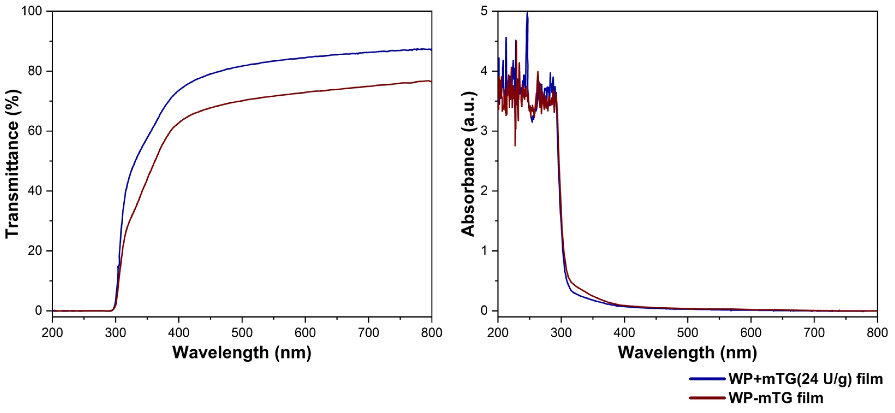 Coatings 15 00066 g005