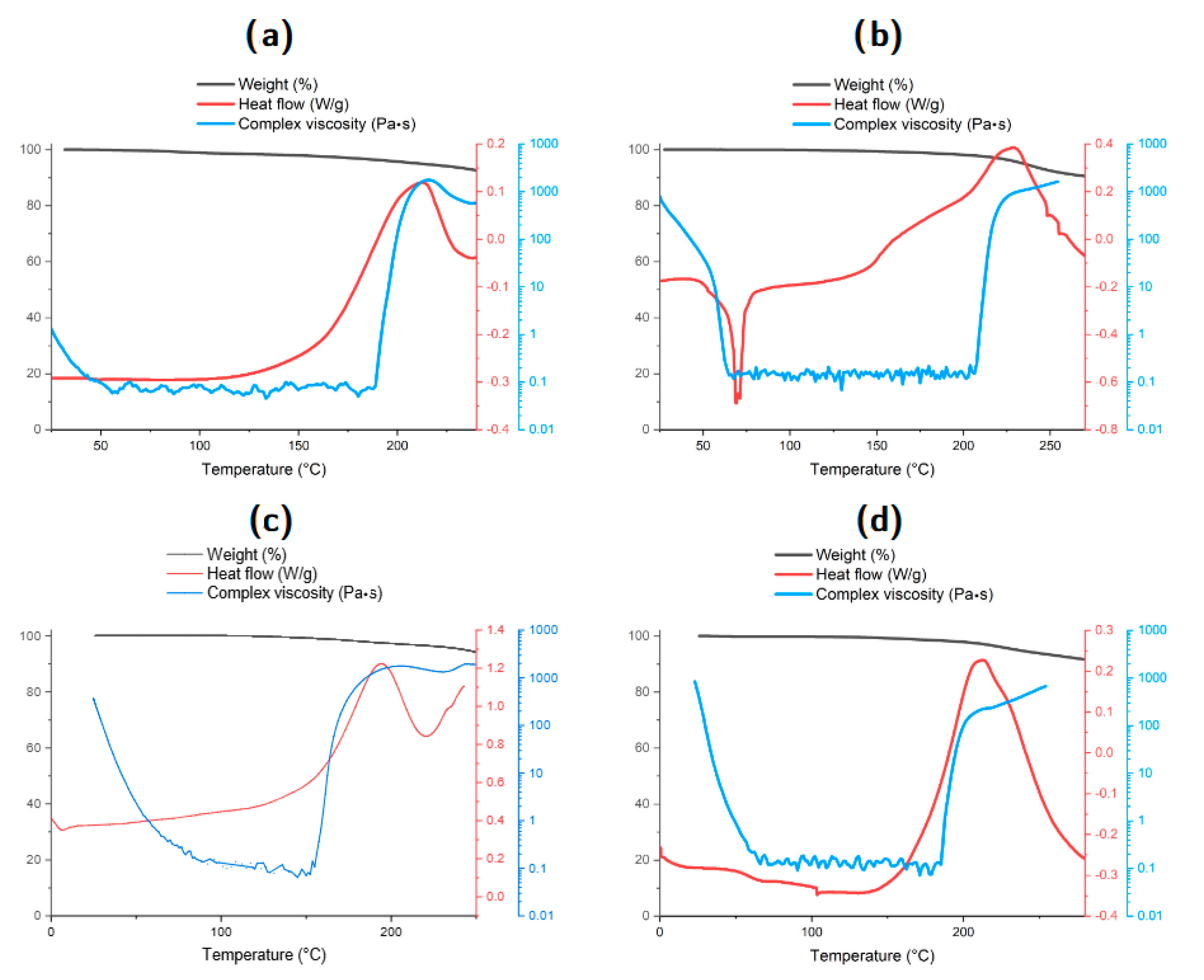 Coatings 15 00067 g004