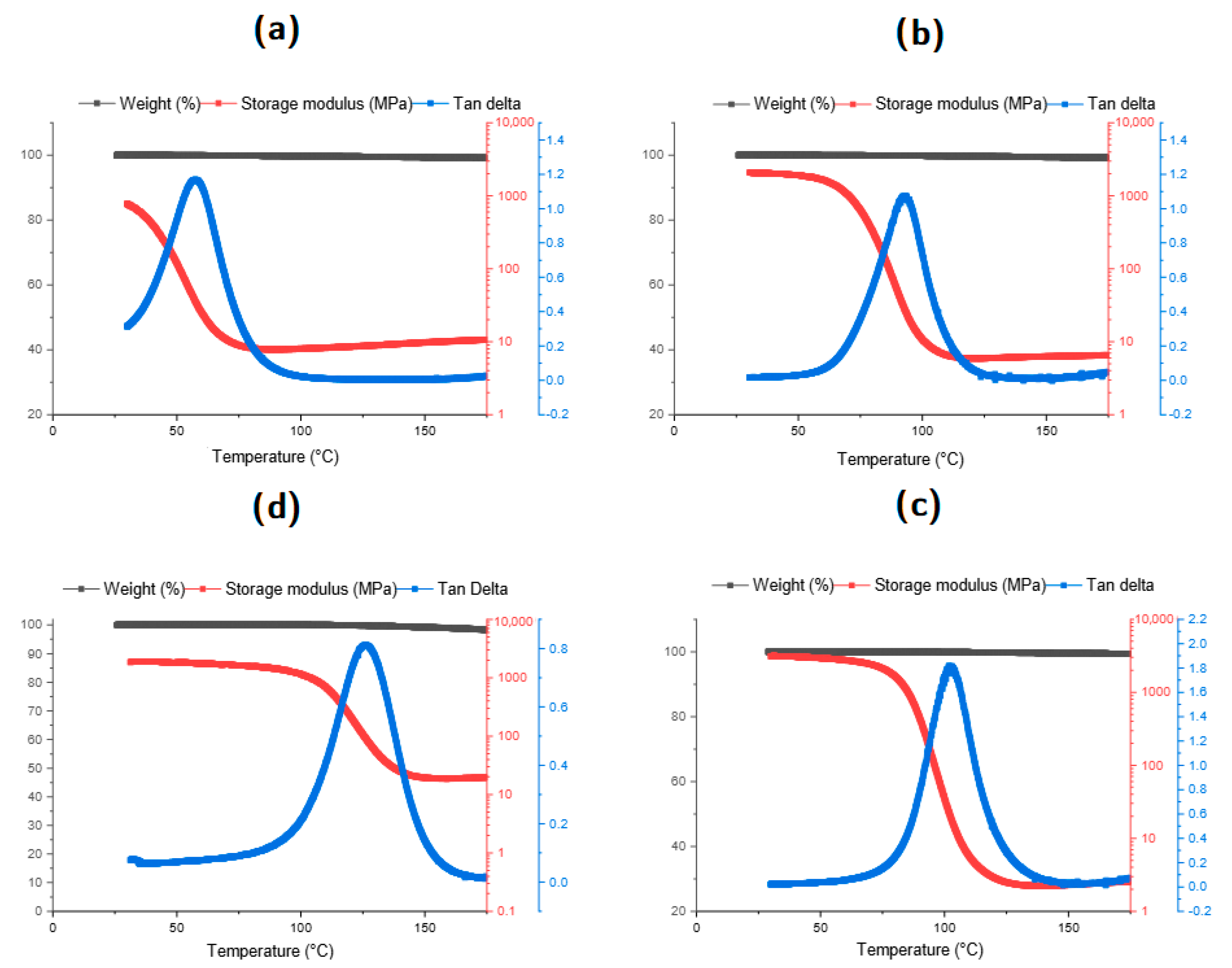 Coatings 15 00067 g005