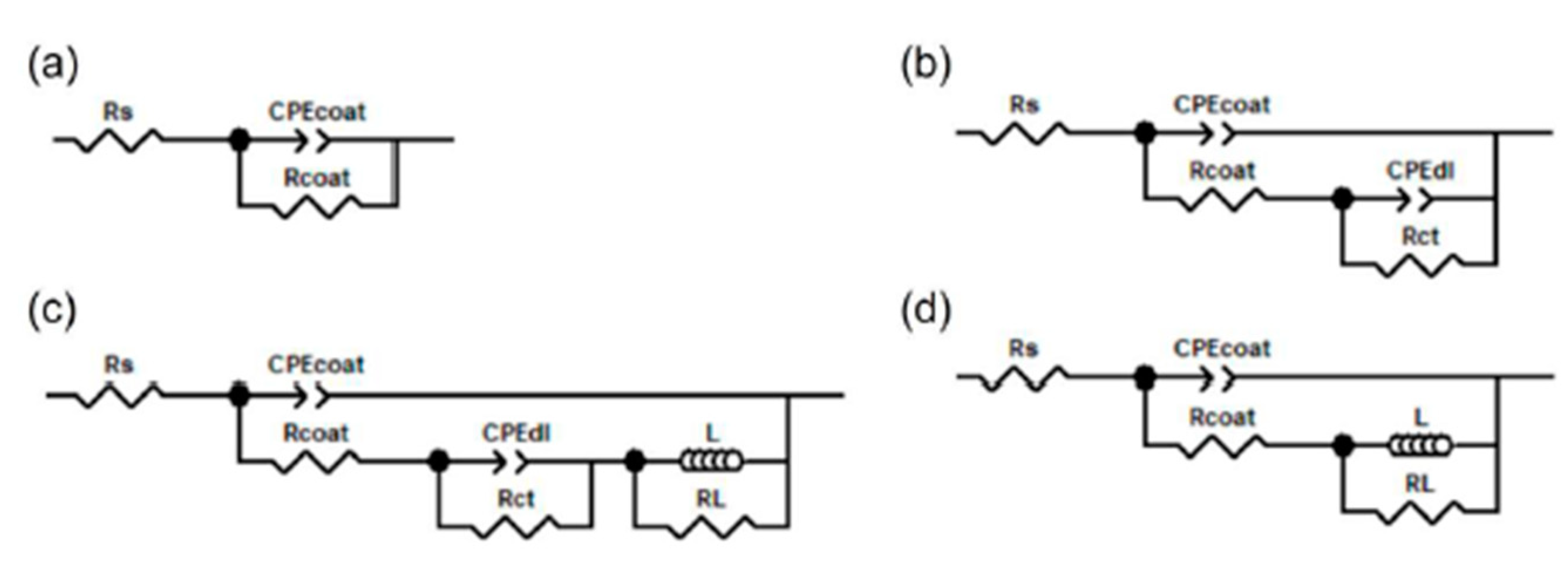 Coatings 15 00067 g011