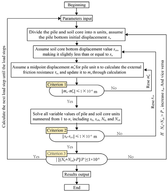 Coatings 15 00070 g004