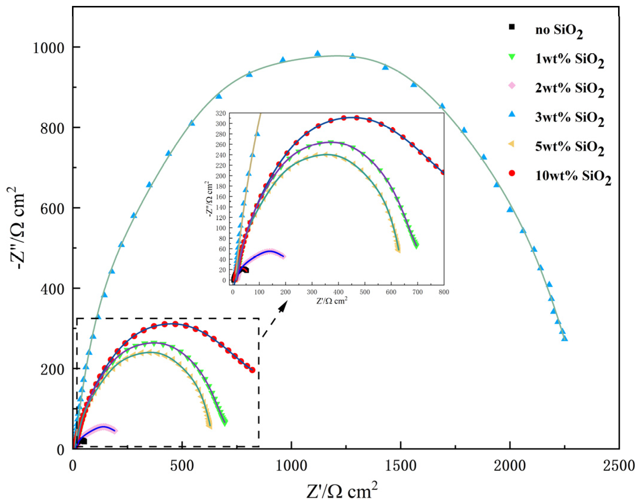 Coatings 15 00071 g006