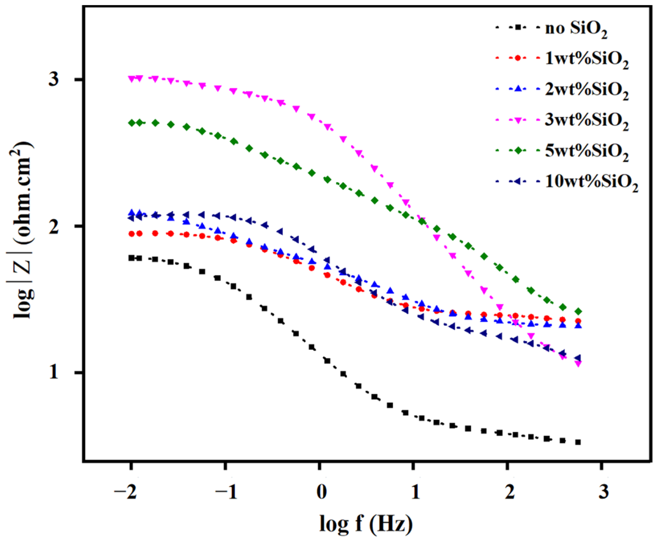 Coatings 15 00071 g007