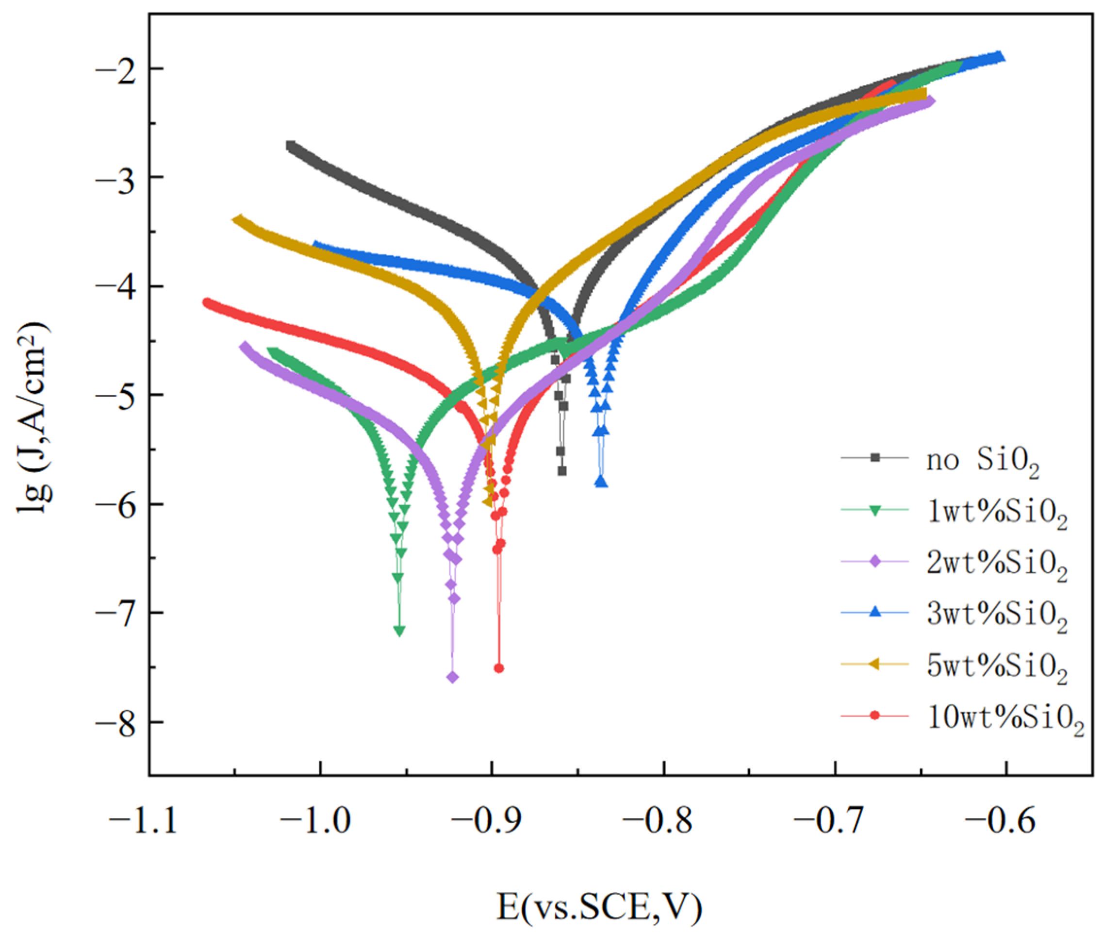 Coatings 15 00071 g009