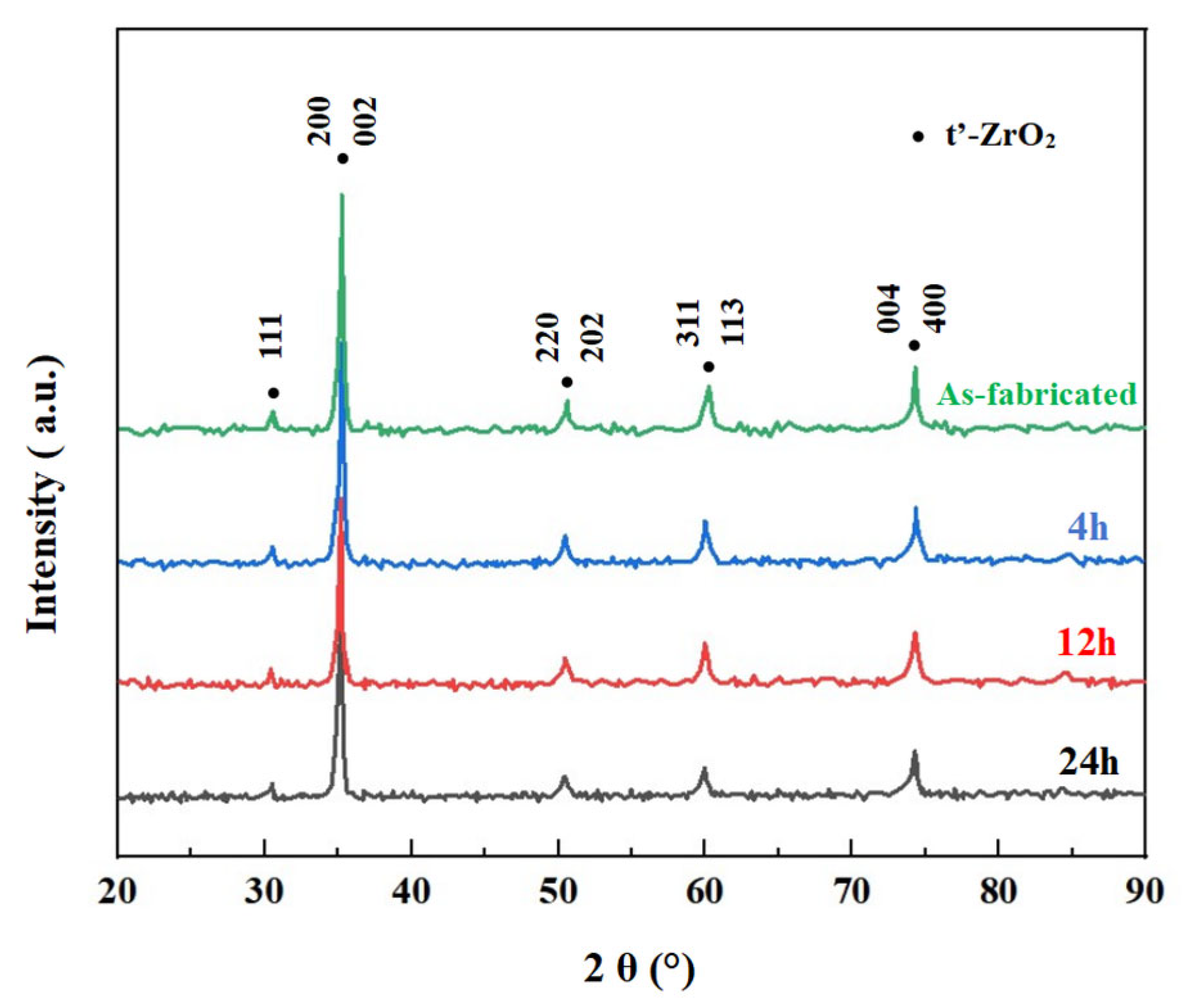 Coatings 15 00078 g007