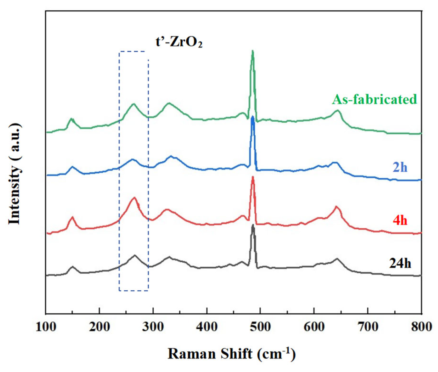 Coatings 15 00078 g008