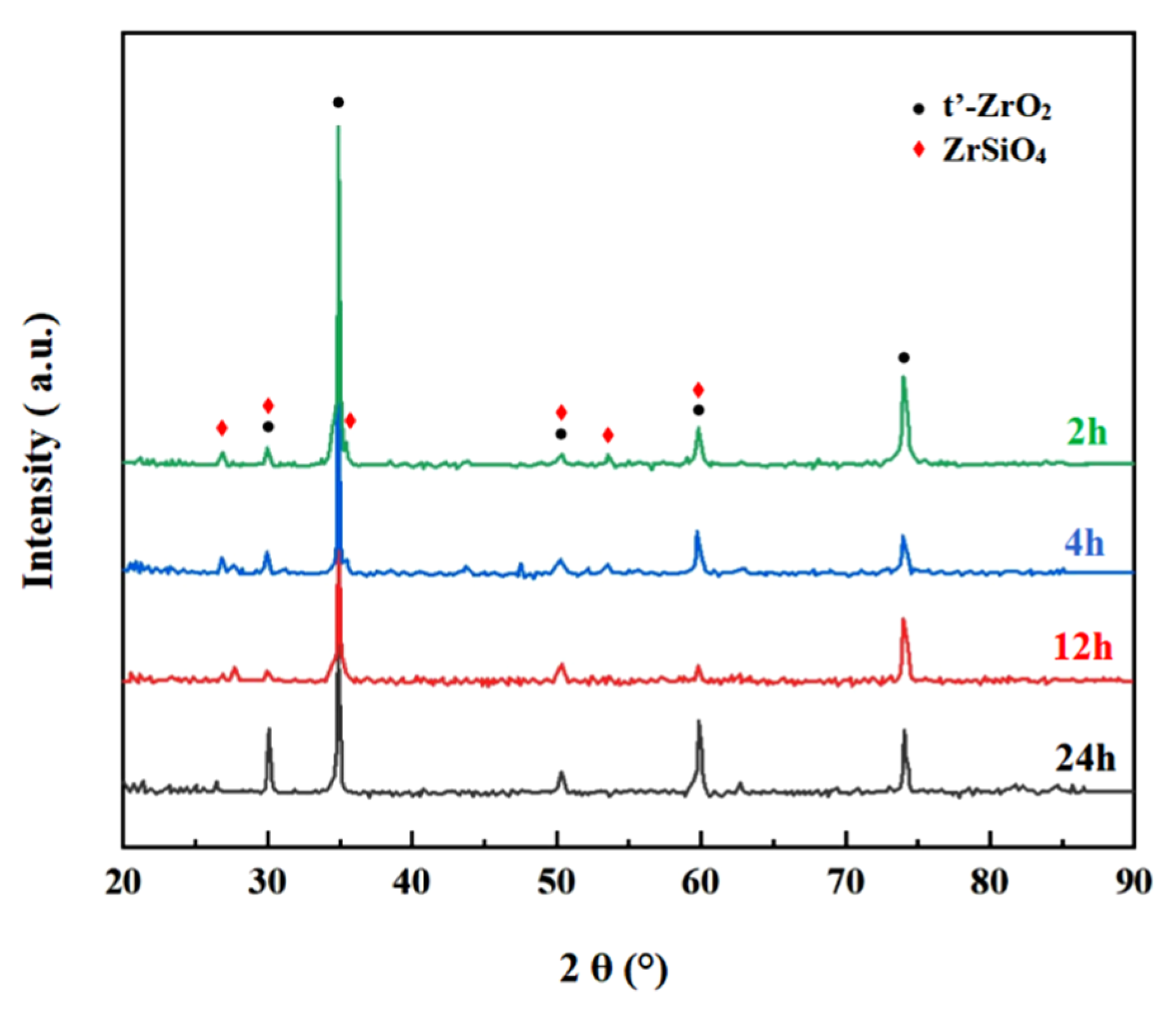 Coatings 15 00078 g010