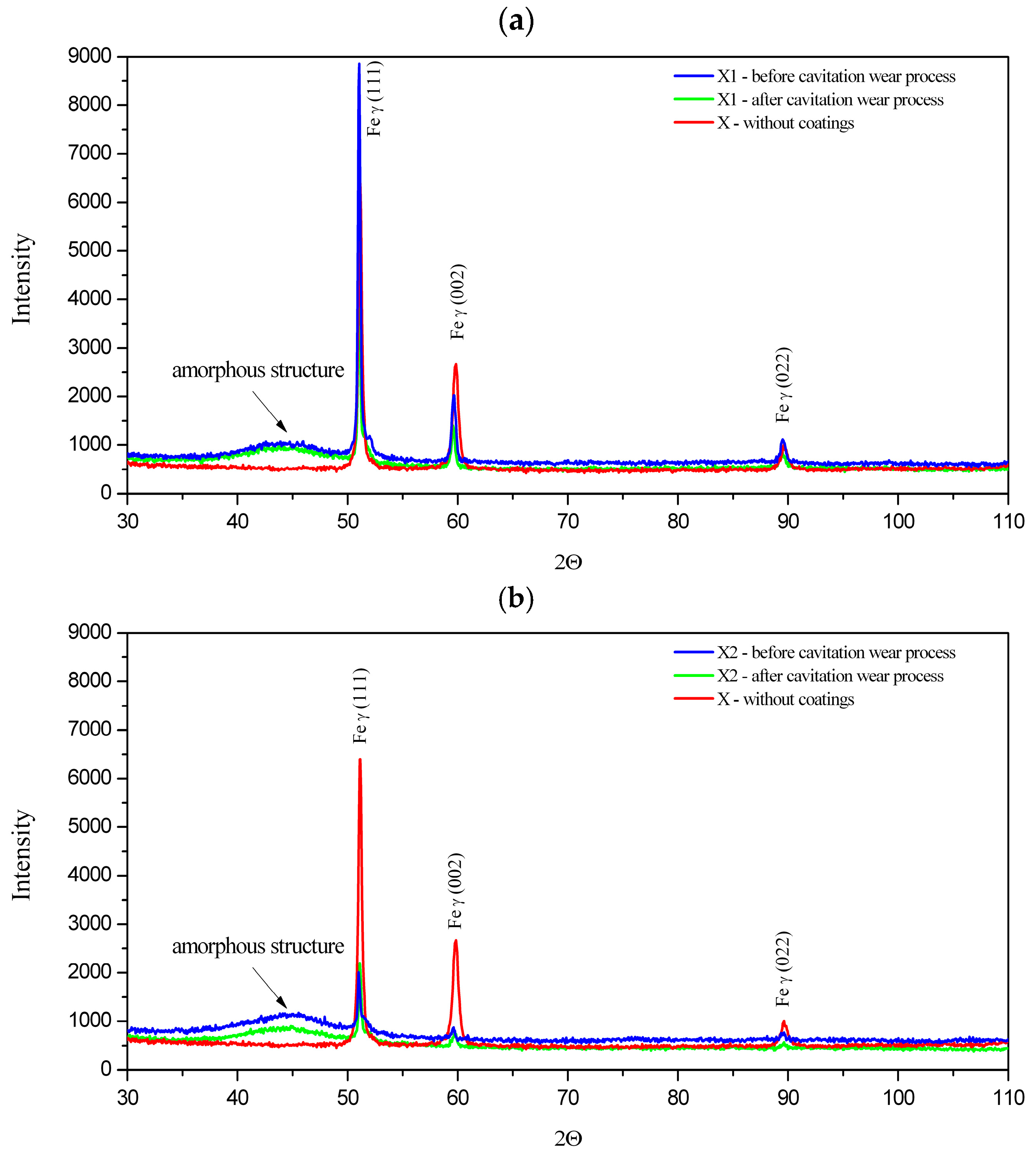 Coatings 15 00087 g005 Coatings 15 00087 g005