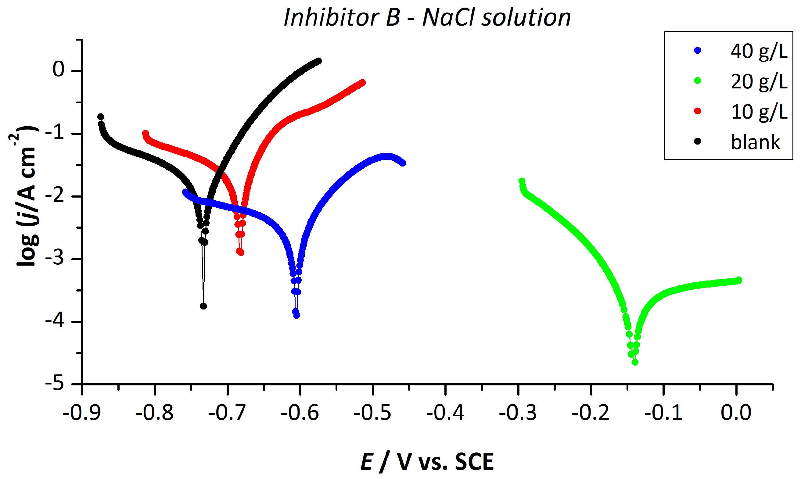 Coatings 15 00094 g005