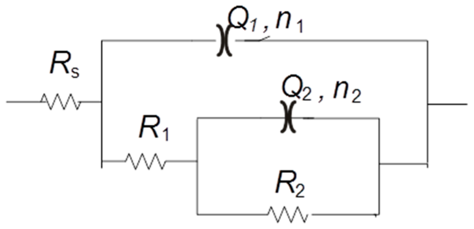 Coatings 15 00094 g007