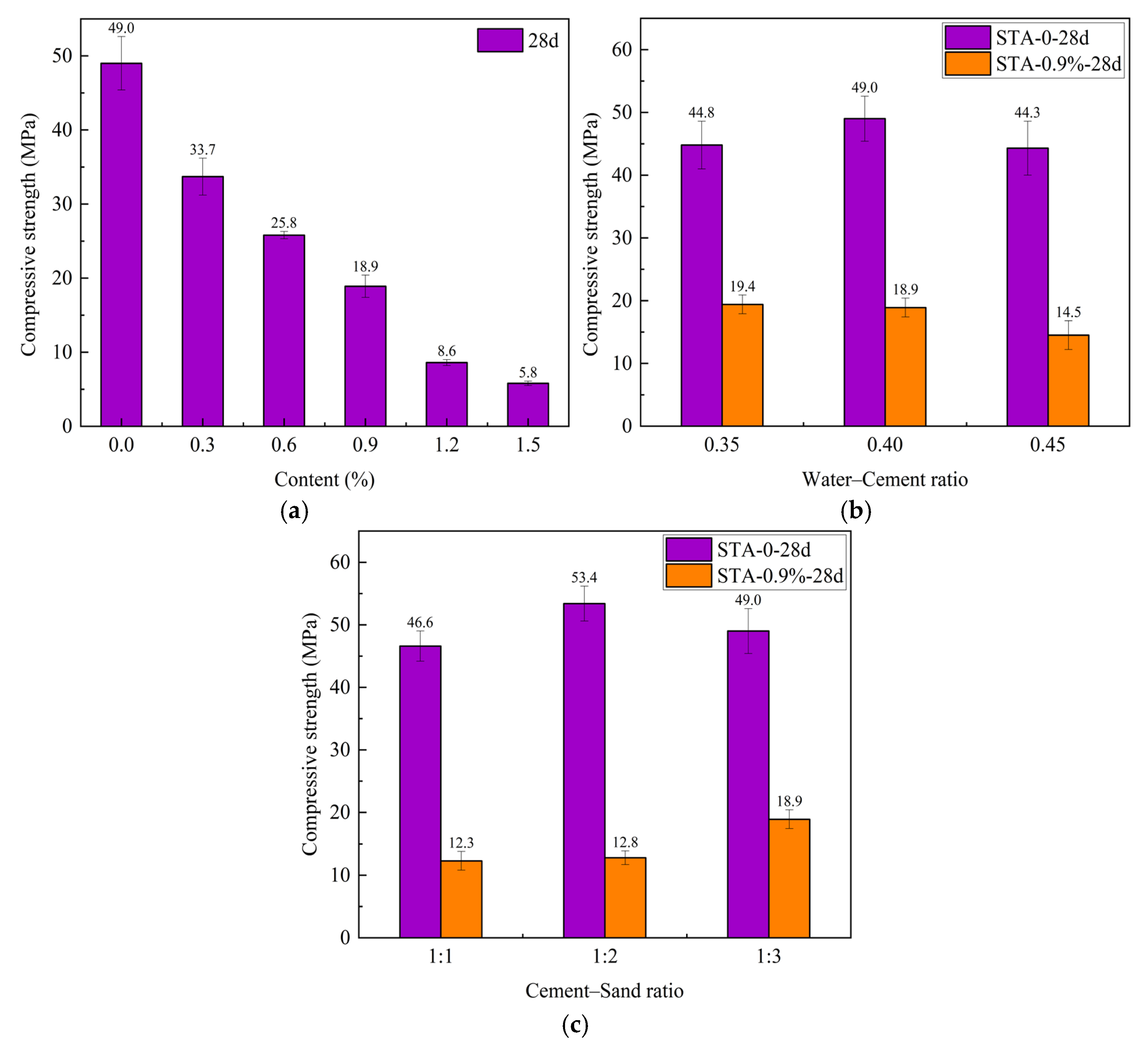 Coatings 15 00100 g006