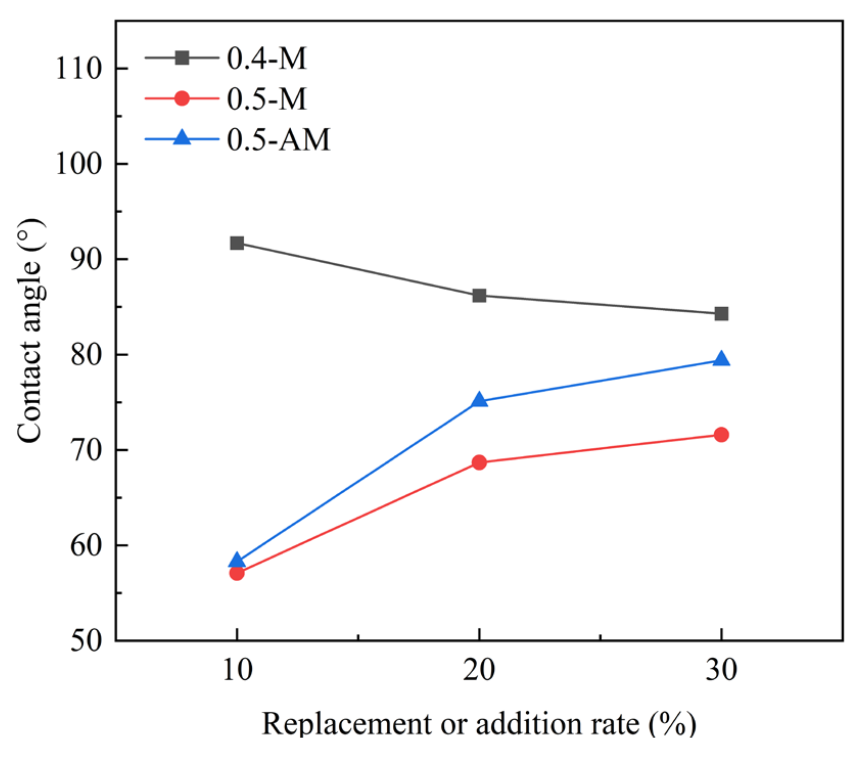 Coatings 15 00100 g007