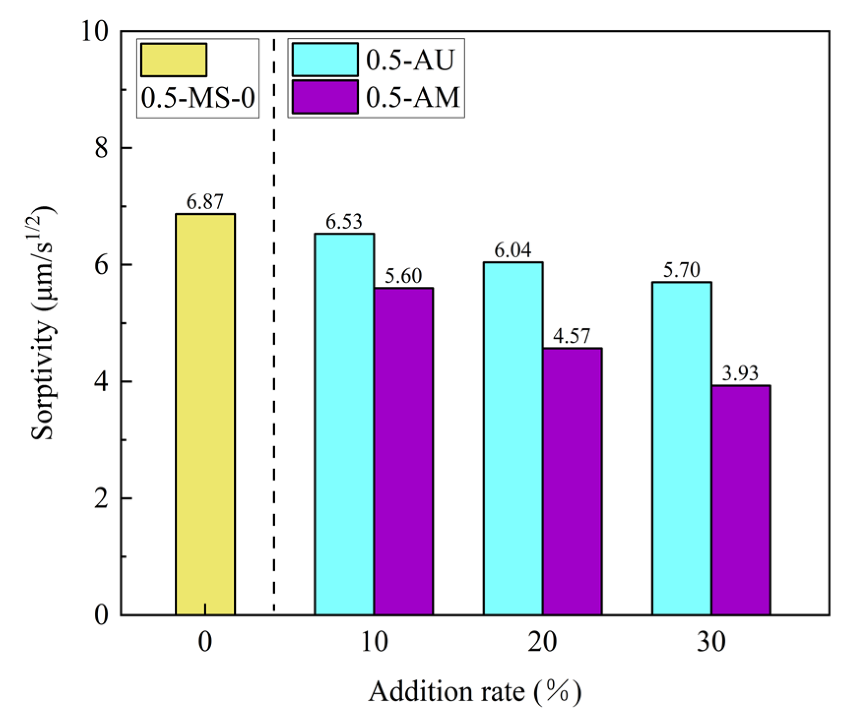 Coatings 15 00100 g009
