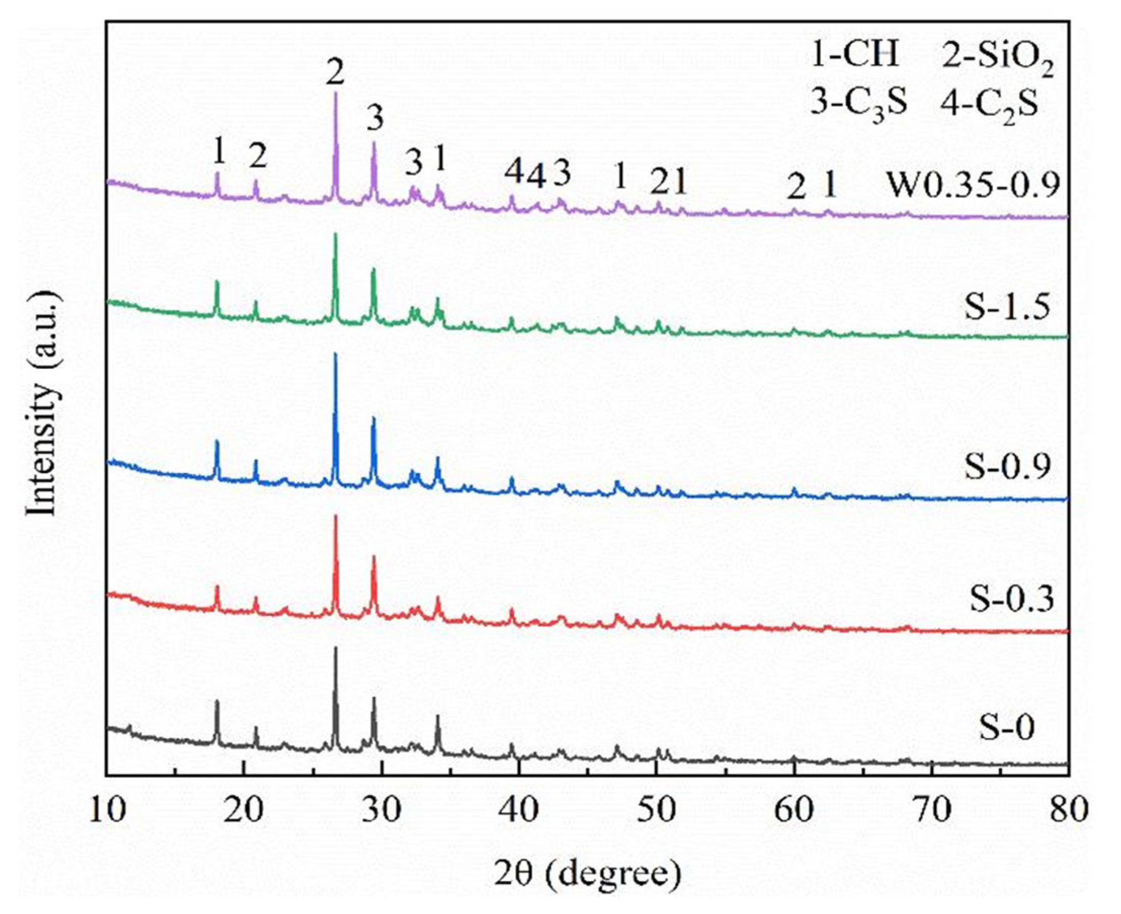 Coatings 15 00100 g014